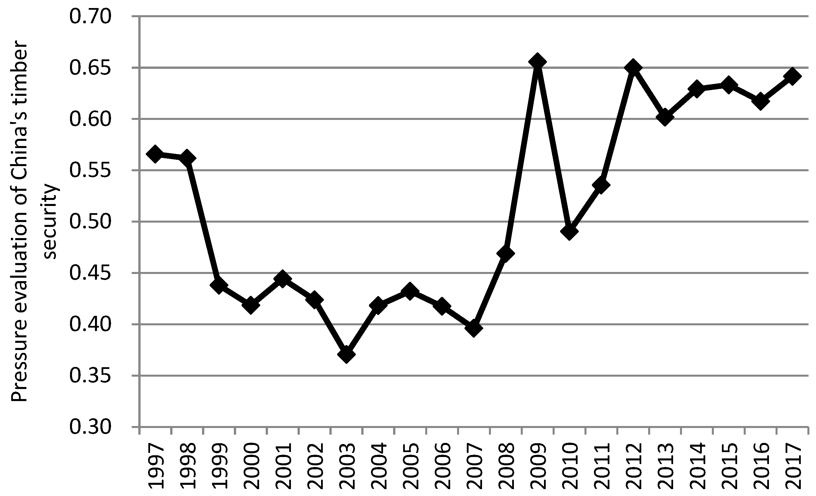 Forests 11 00517 g001 550