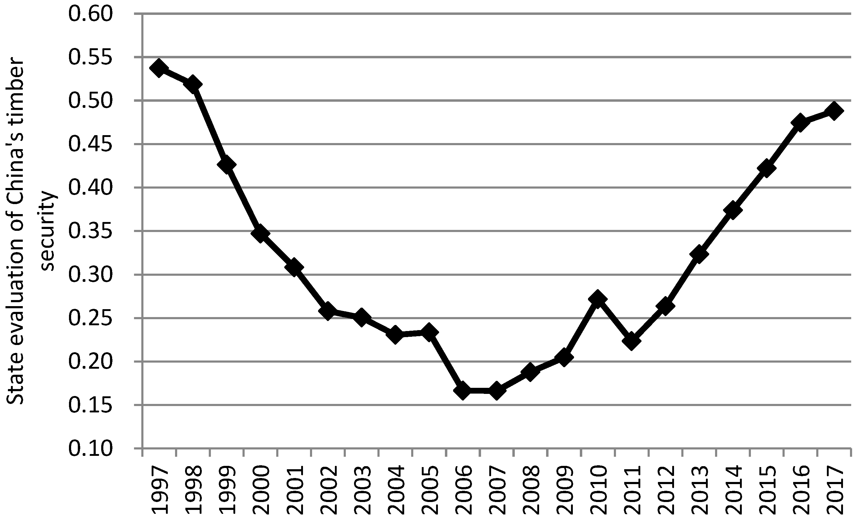 Forests 11 00517 g002 550