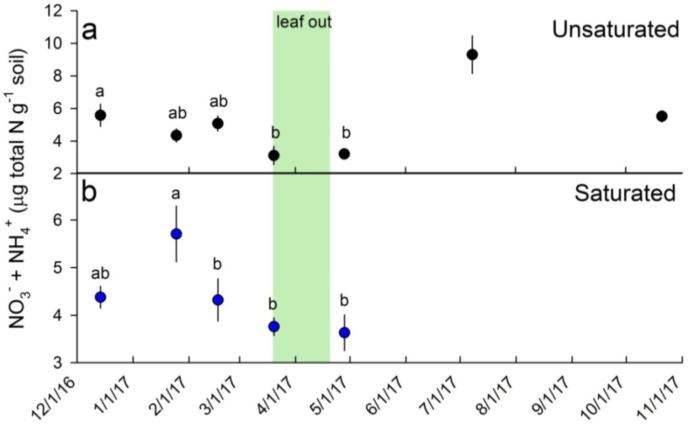 Forests 11 00519 g006 Forests 11 00519 g006