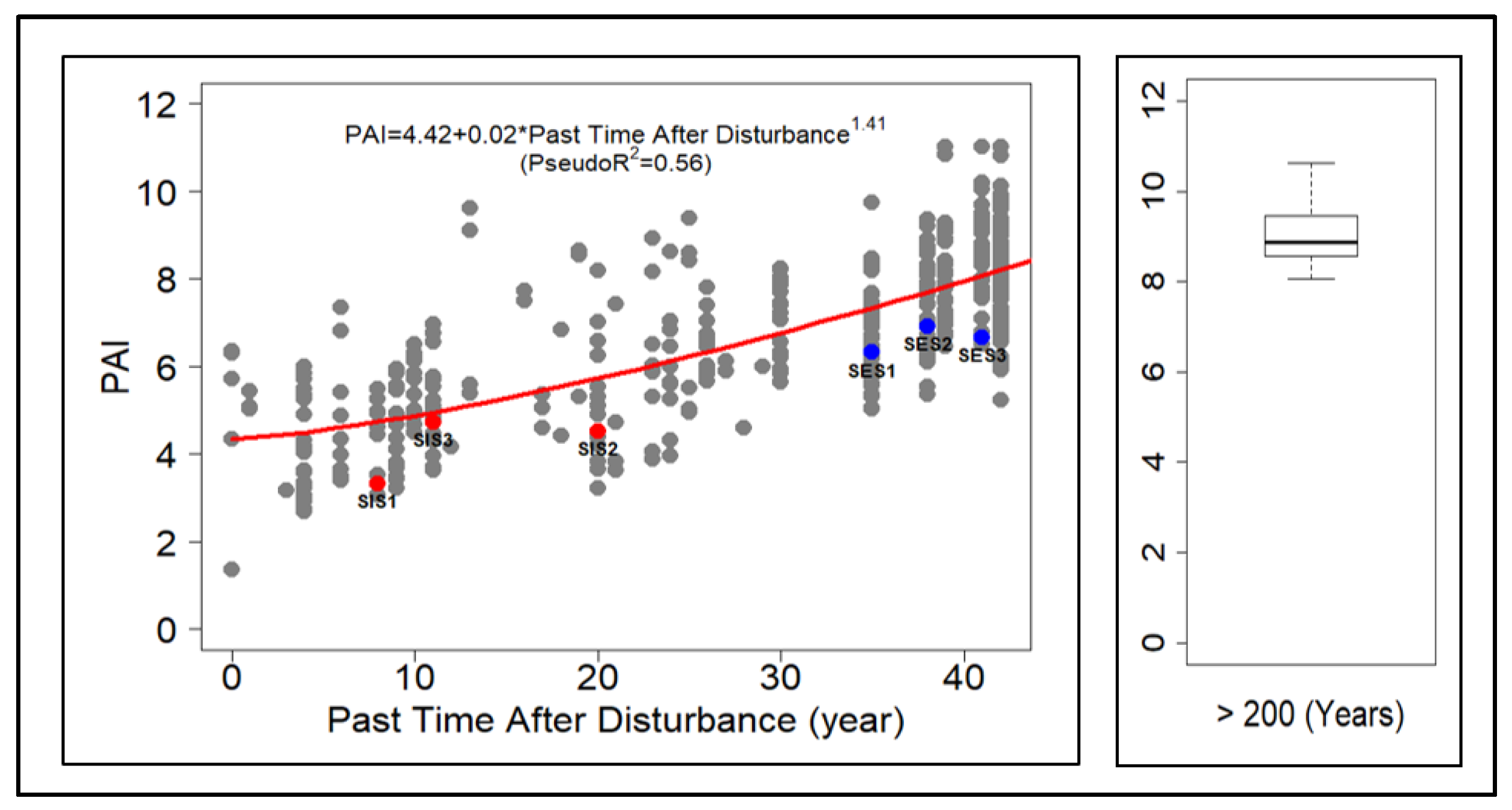 Forests 11 00520 g006