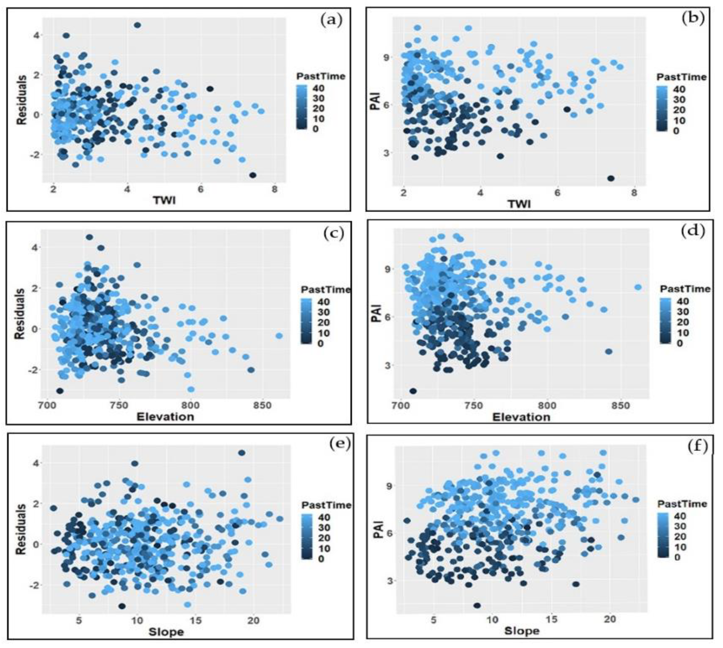 Forests 11 00520 g007