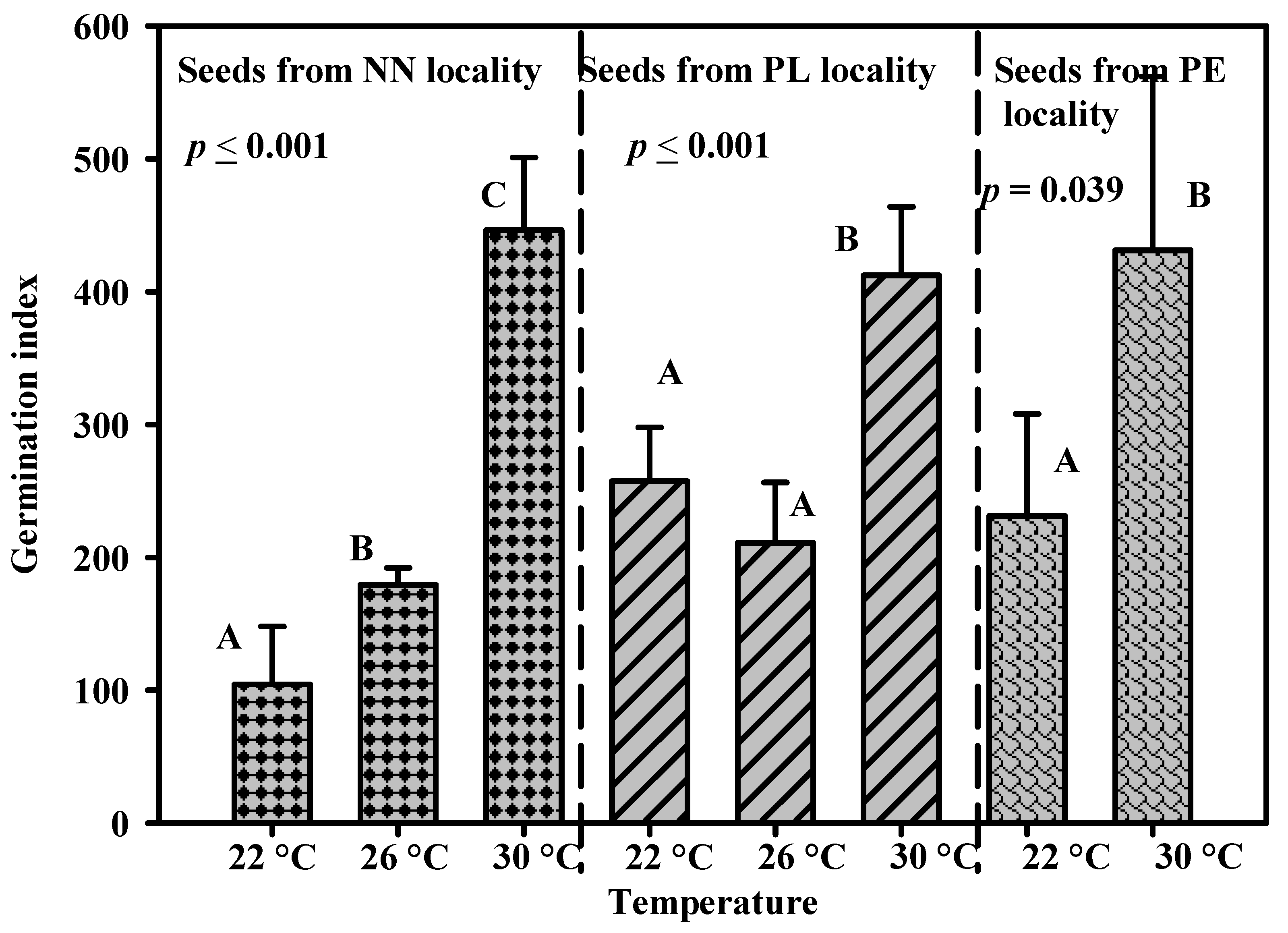 Forests 11 00521 g005