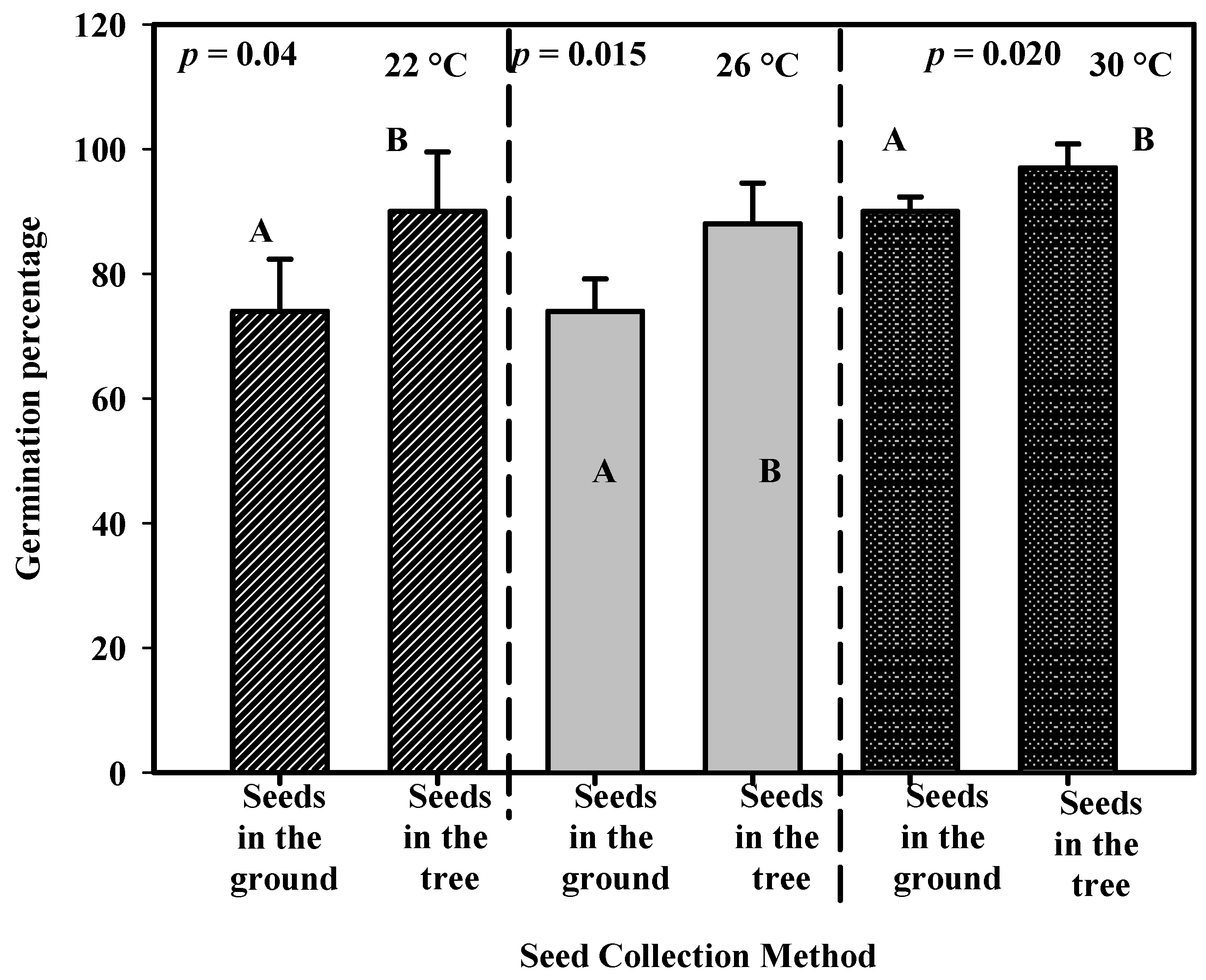 Forests 11 00521 g007