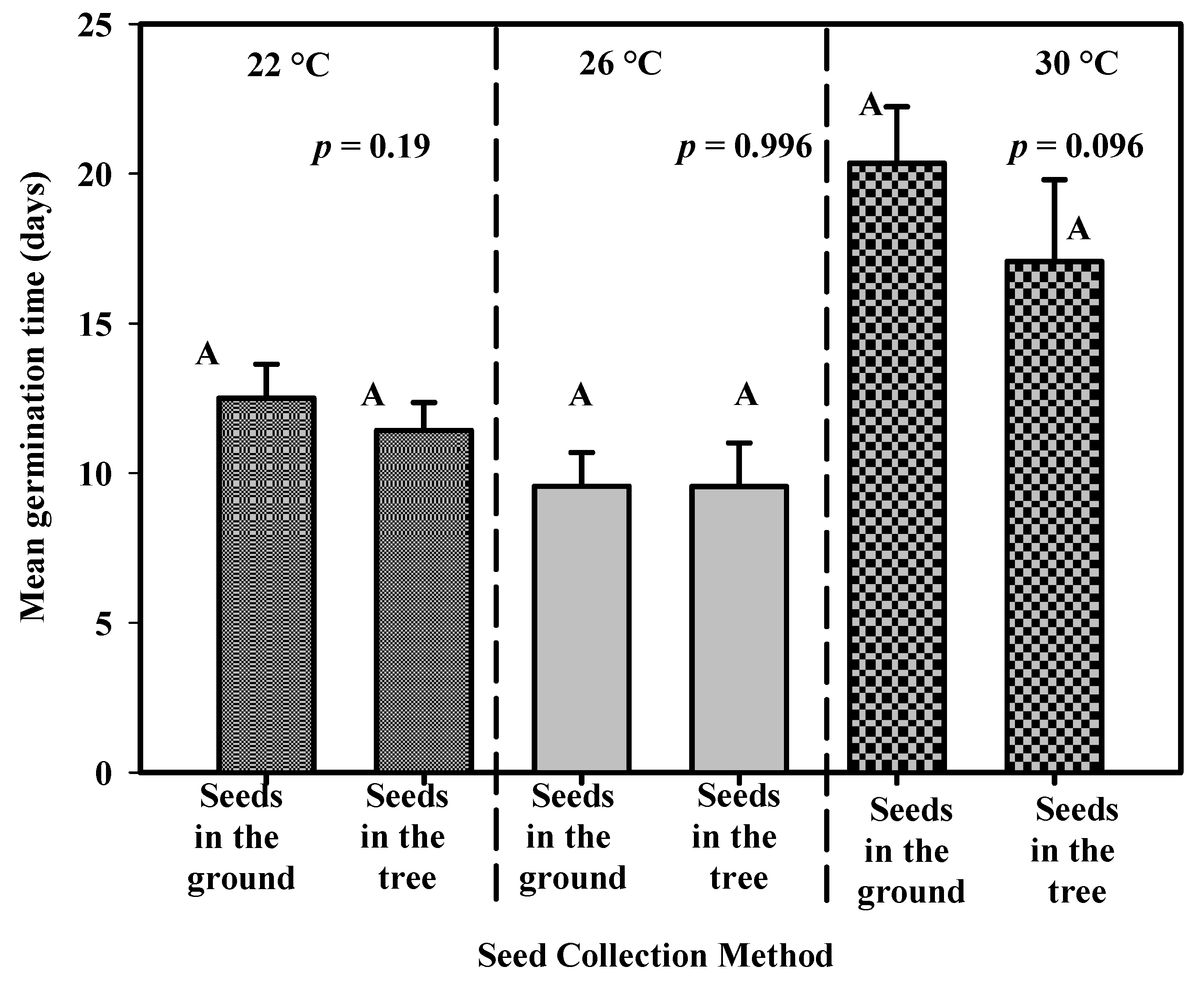 Forests Free Full Text Germination Of Dracaena Cinnabari Balf F Seeds Under Controlled Temperature Conditions Forests Free Full Text Germination Of Dracaena Cinnabari Balf F Seeds Under Controlled Temperature Conditions