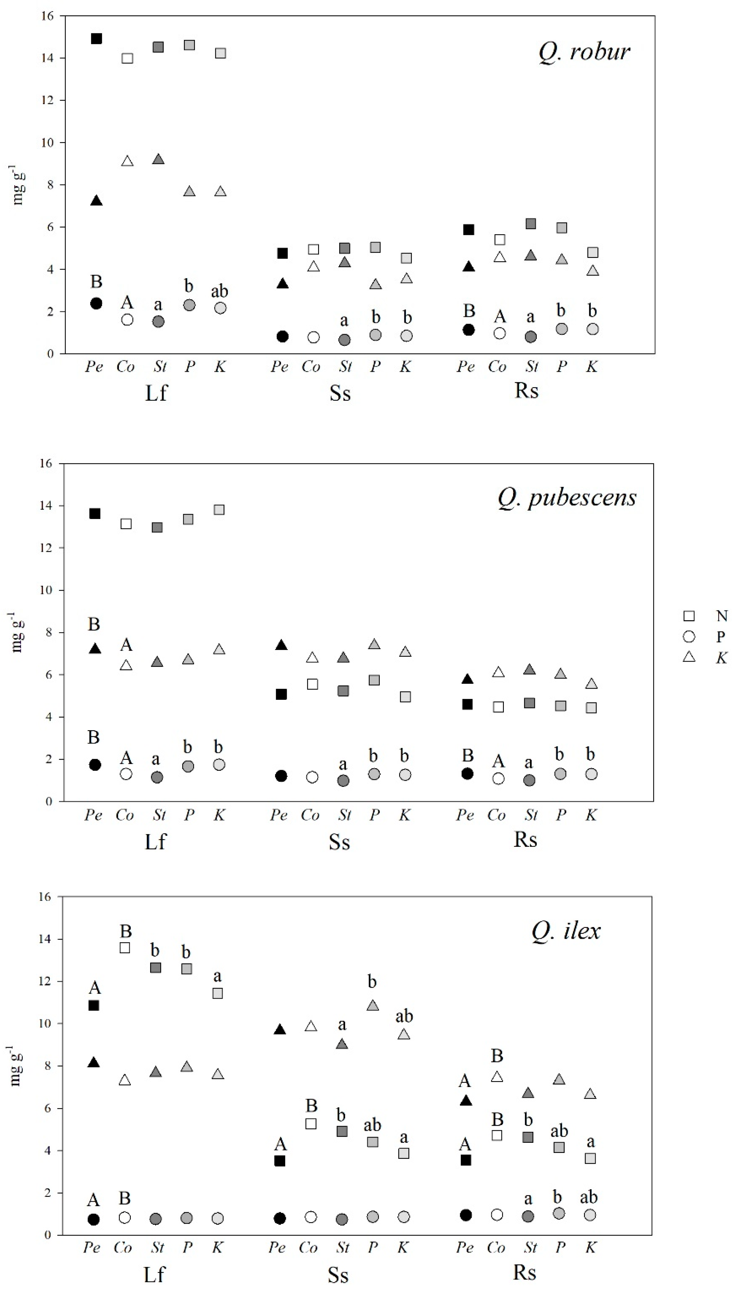 Forests 11 00522 g002 Forests 11 00522 g002