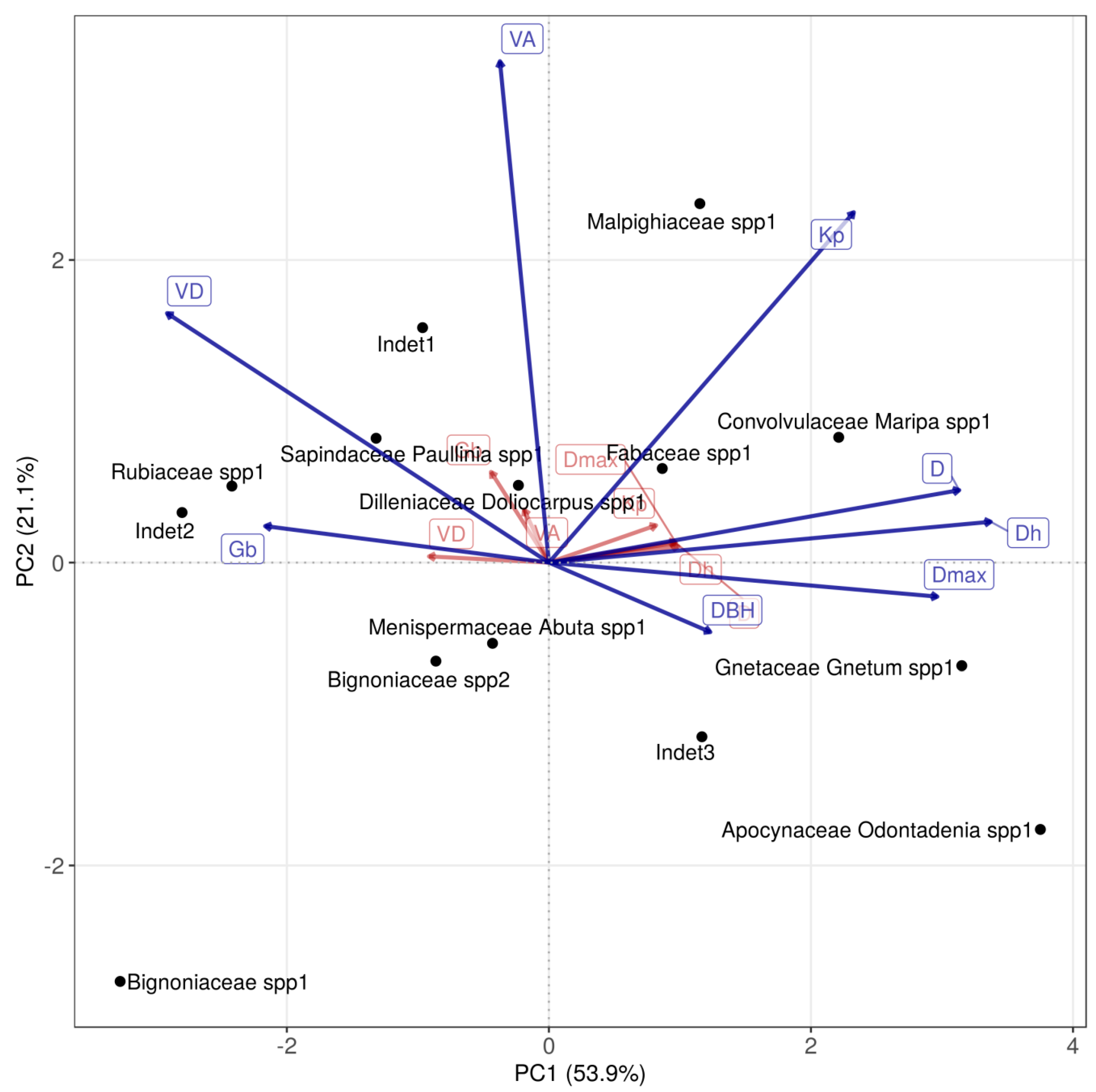 Forests 11 00523 g005 Forests 11 00523 g005