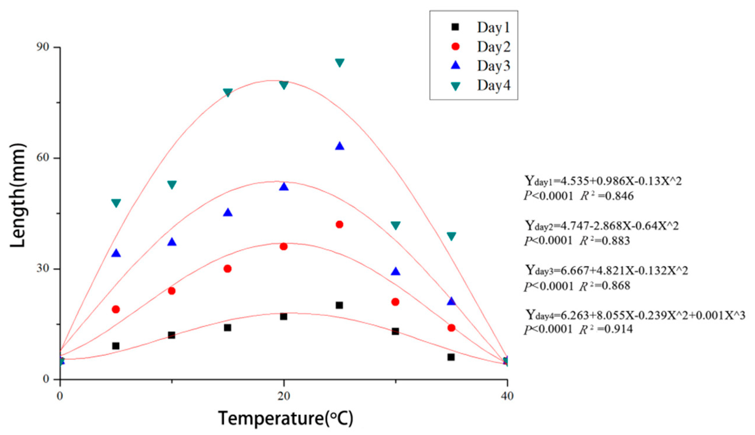 Forests 11 00524 g005
