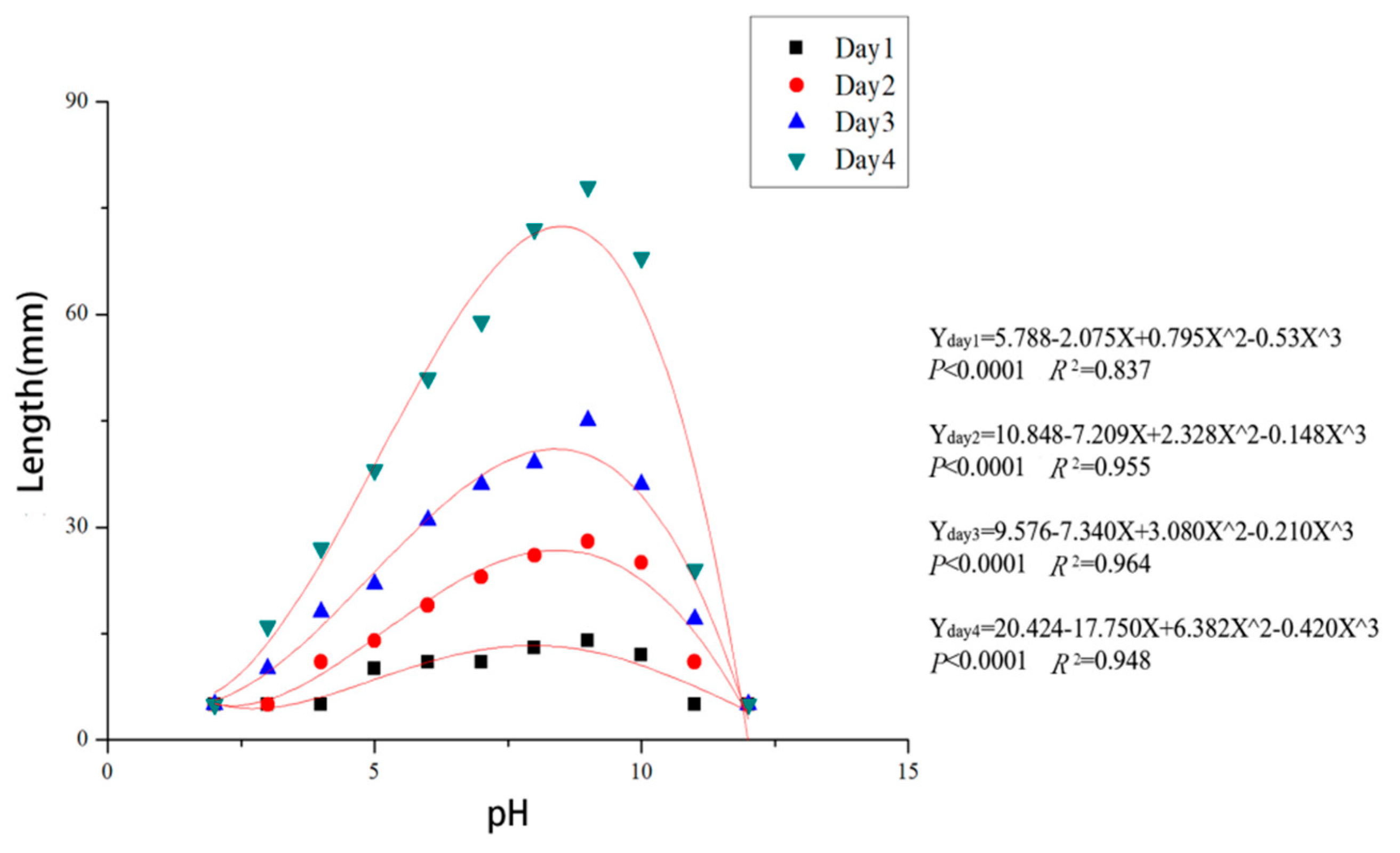 Forests 11 00524 g006