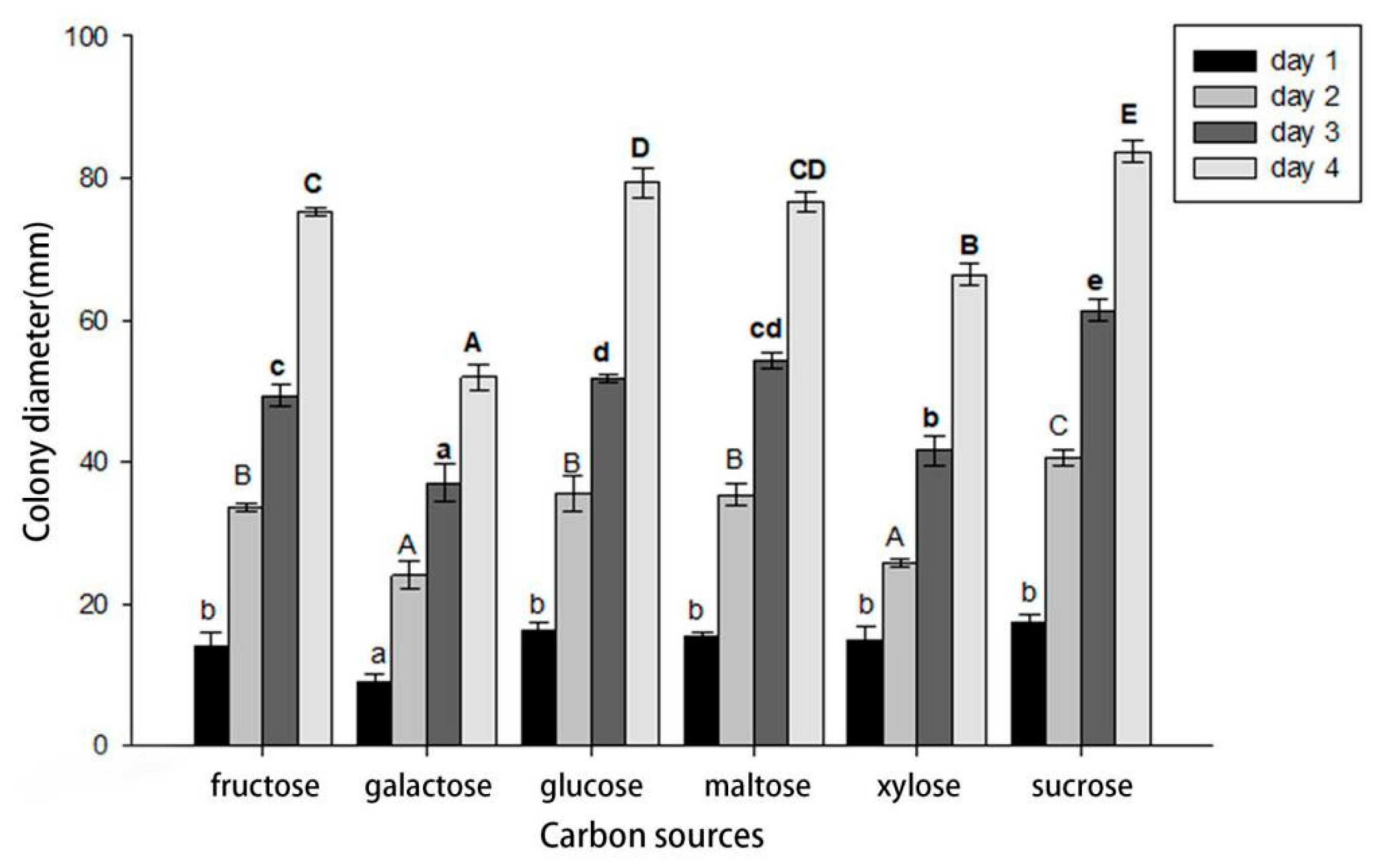 Forests 11 00524 g007