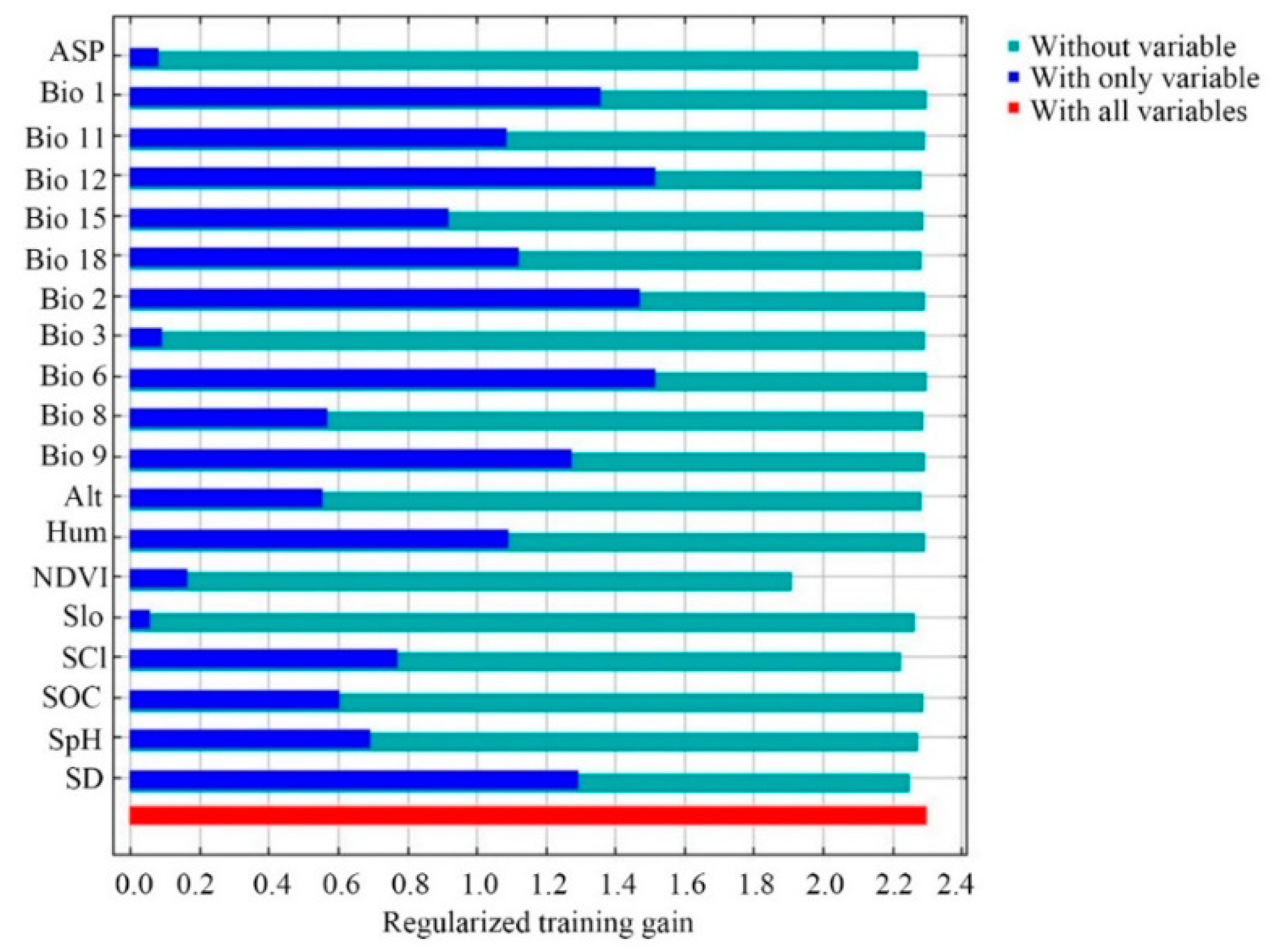 Forests 11 00525 g003