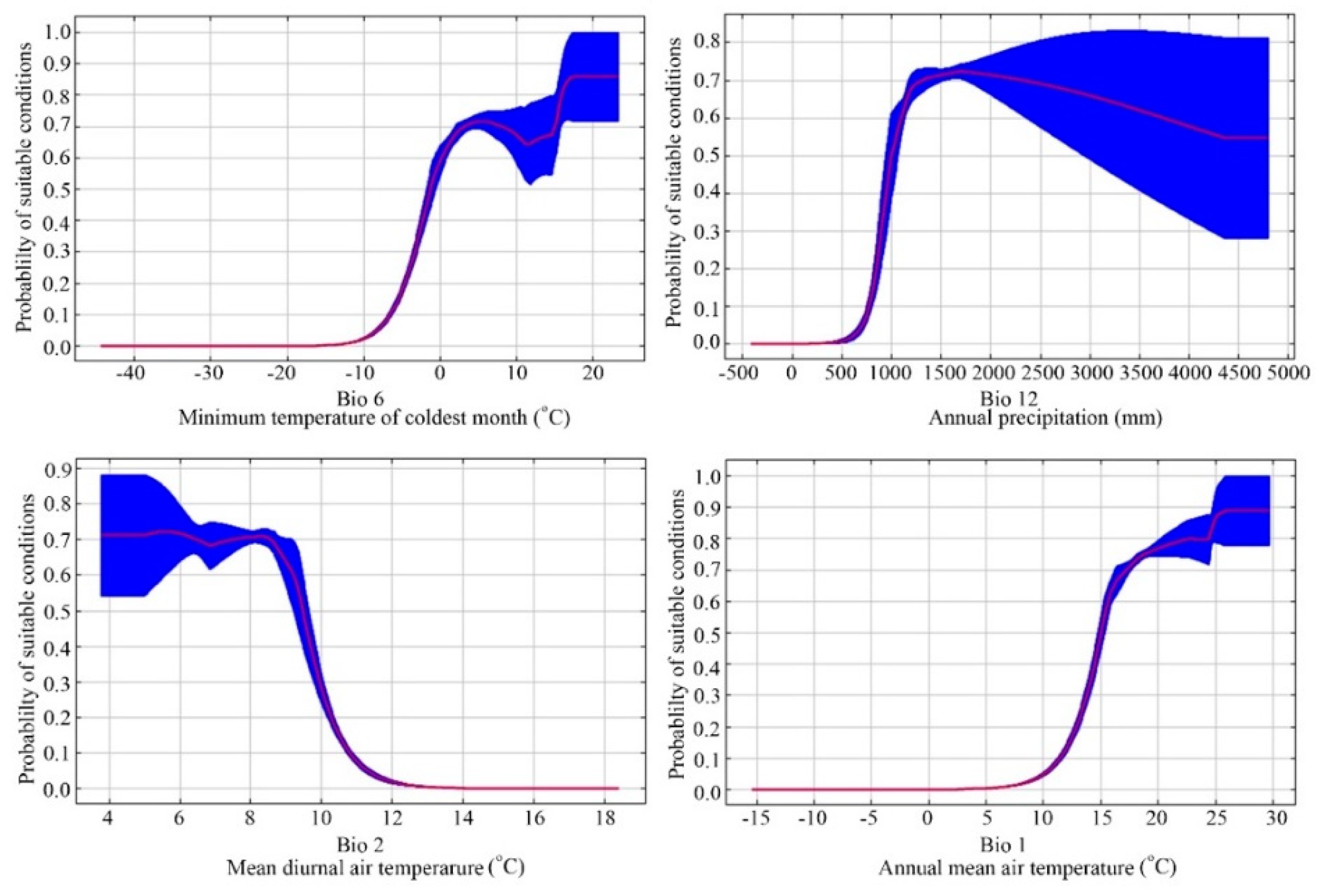 Forests 11 00525 g004