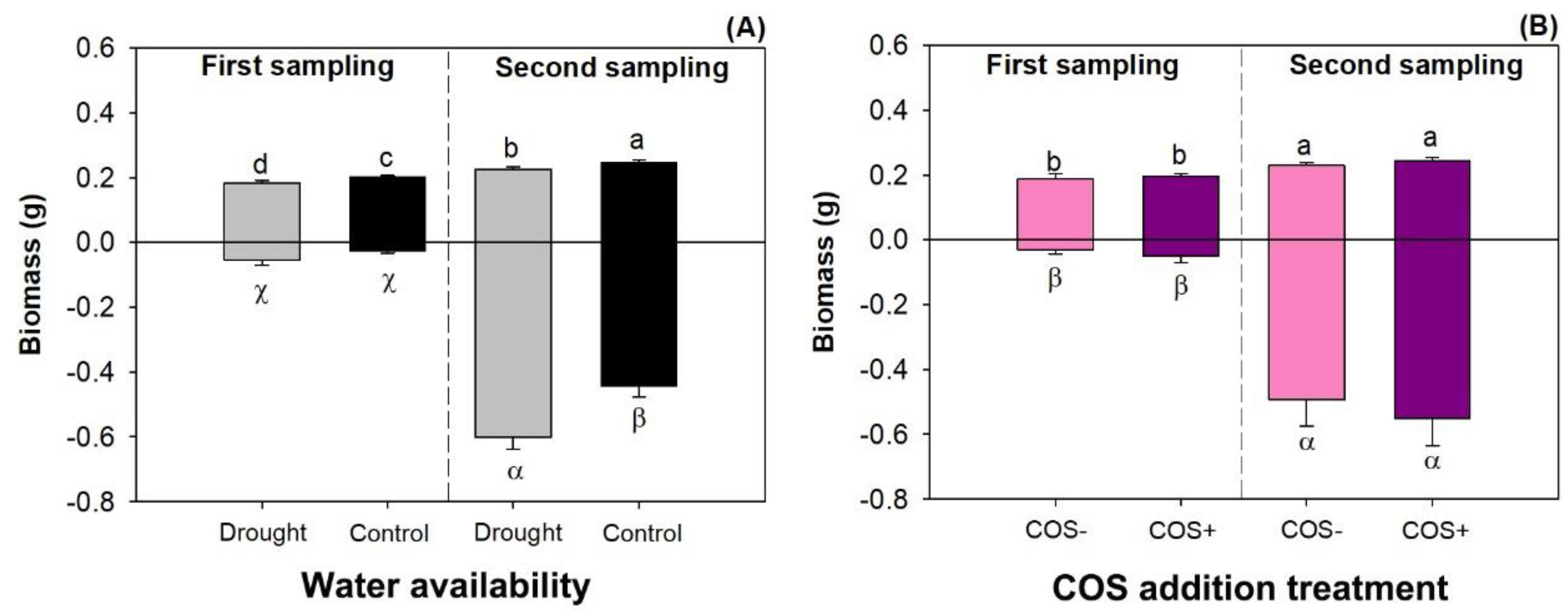 Forests 11 00526 g002 Forests 11 00526 g002