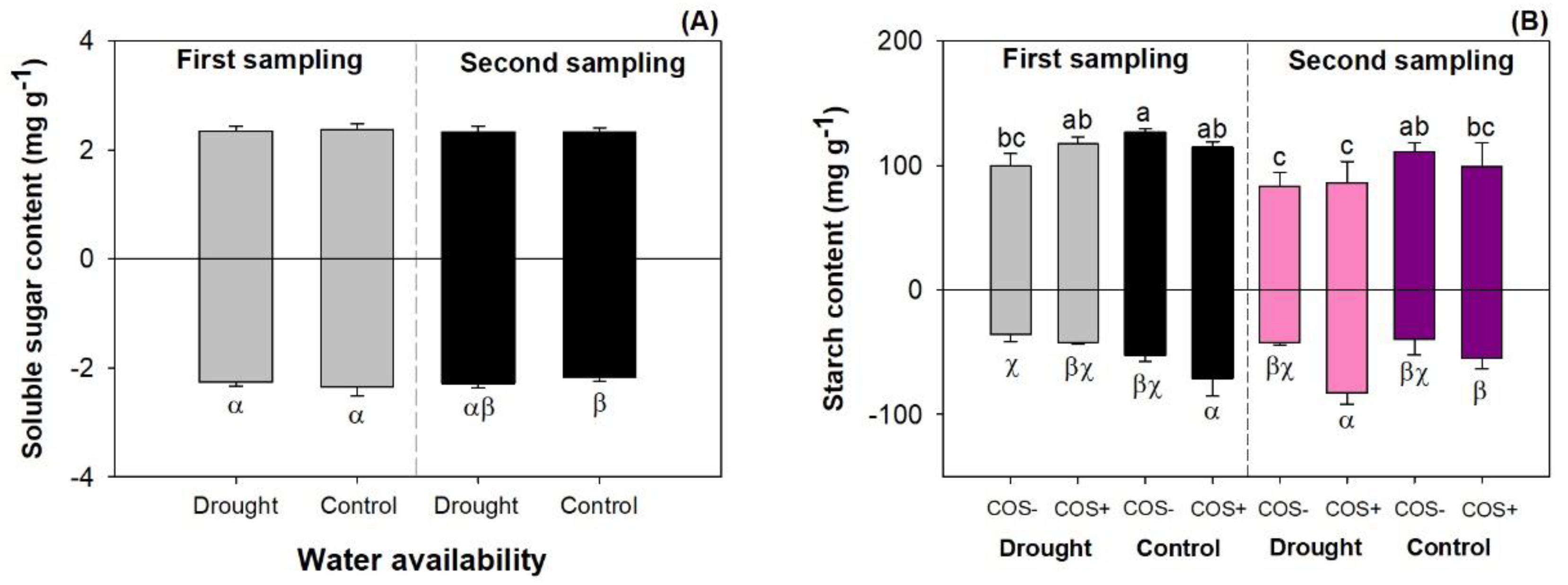 Forests 11 00526 g004 Forests 11 00526 g004