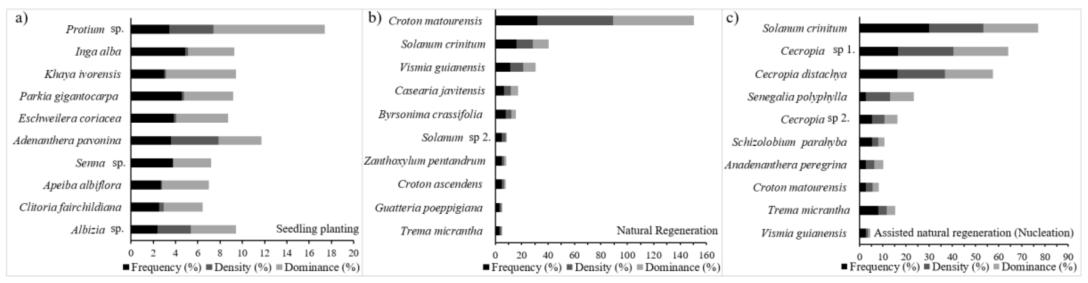 Forests 11 00527 g003 Forests 11 00527 g003