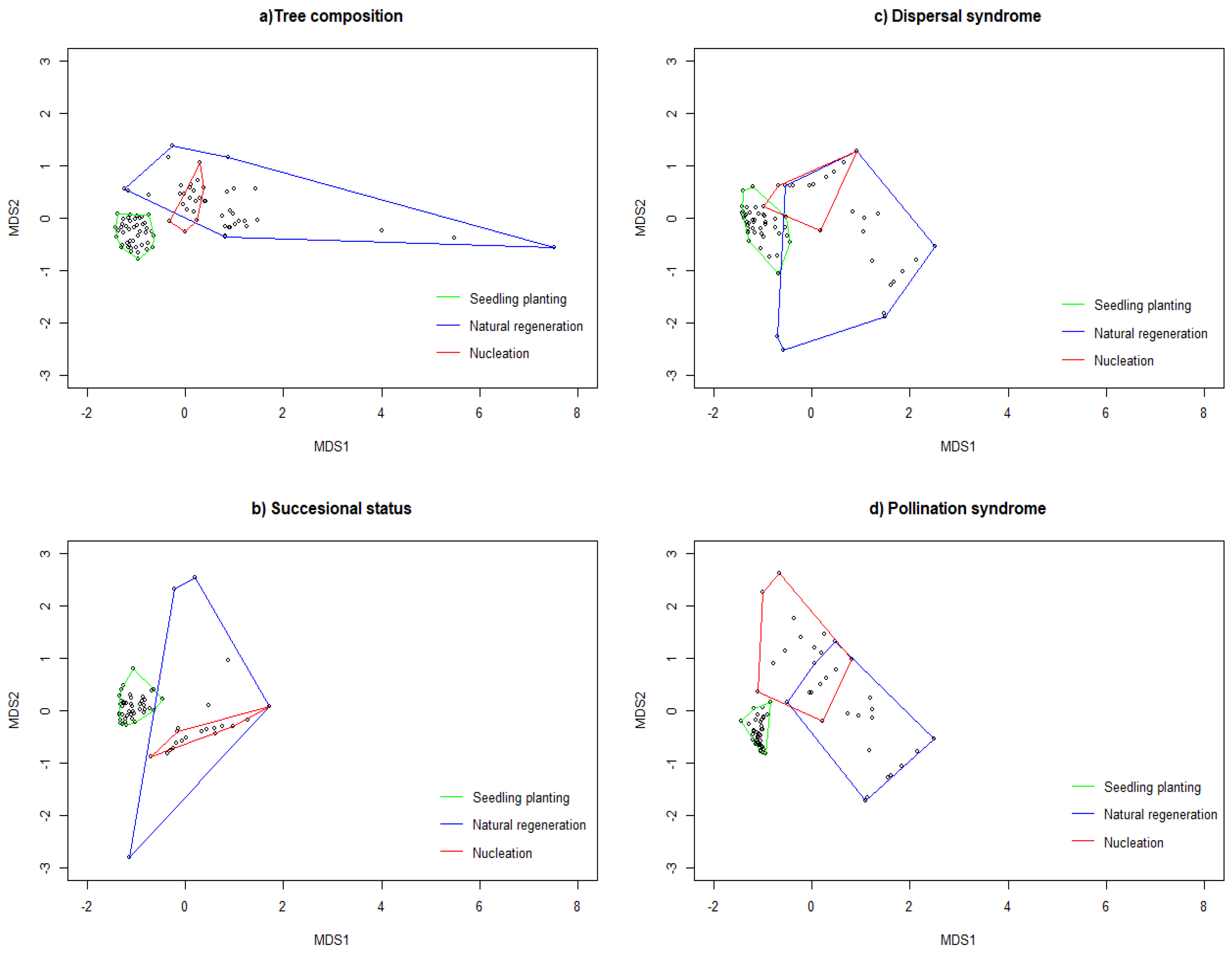 Forests 11 00527 g004 Forests 11 00527 g004