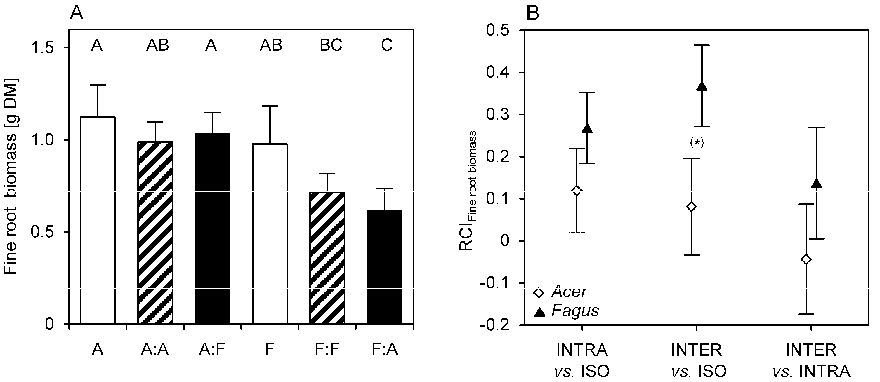 Forests 11 00528 g002