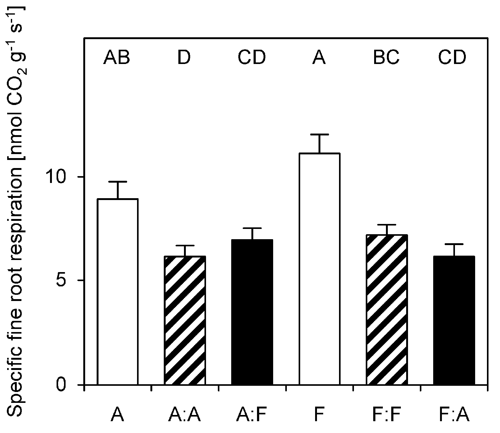 Forests 11 00528 g004