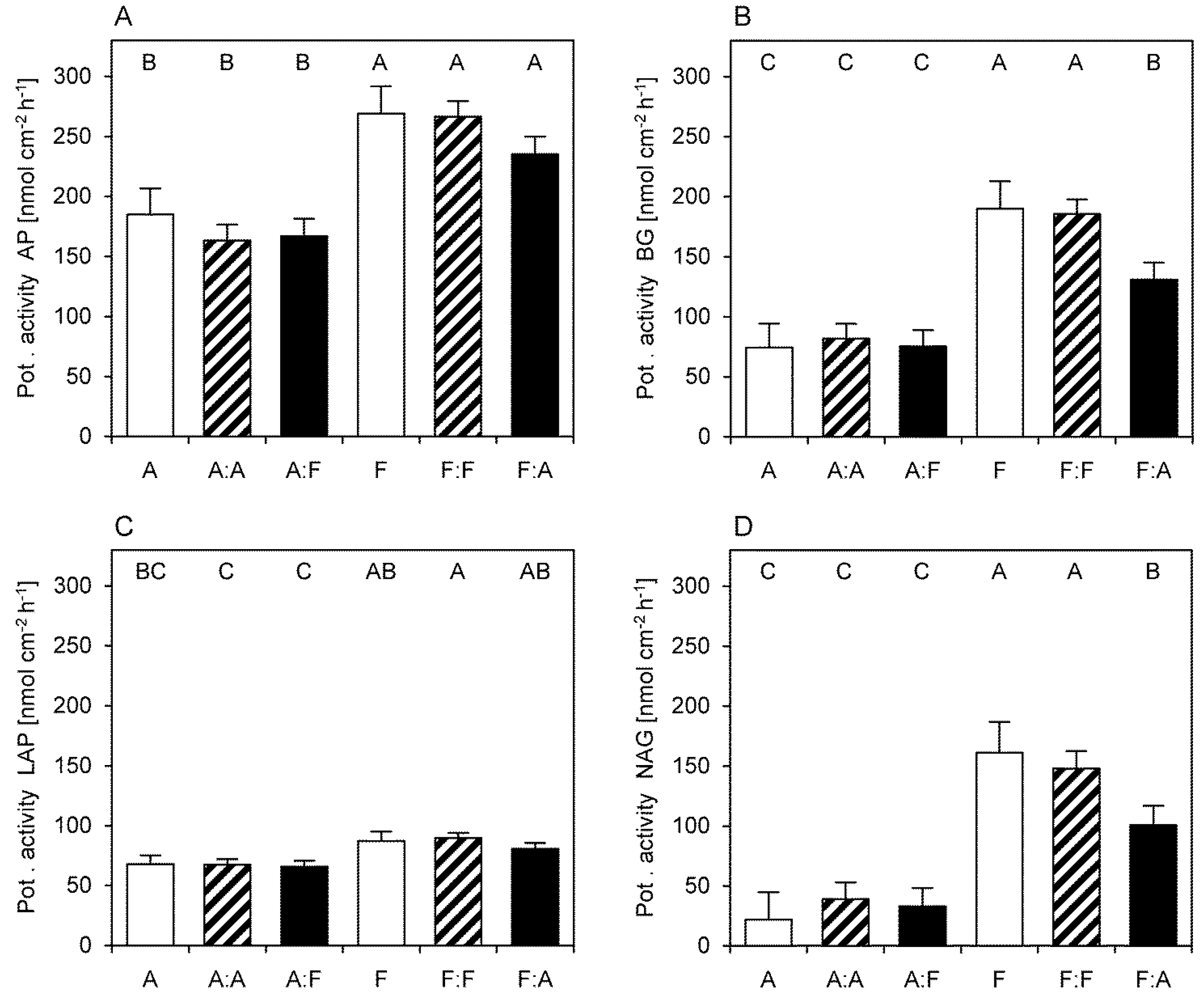Forests 11 00528 g005