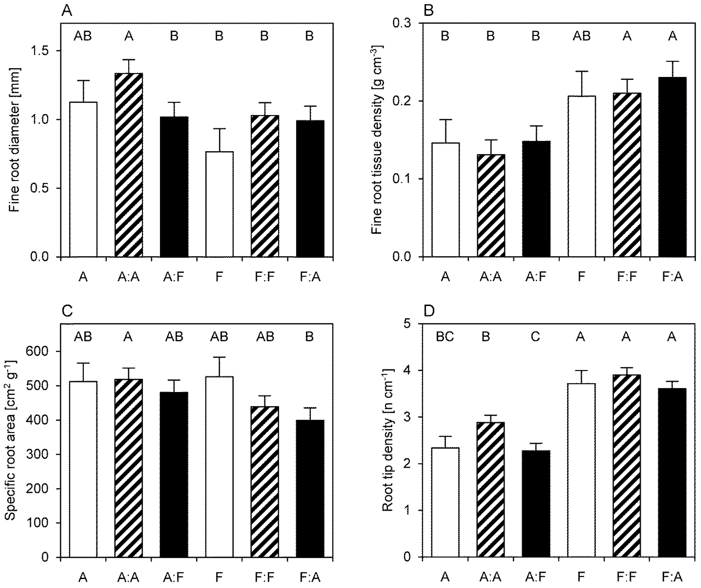 Forests 11 00528 g006