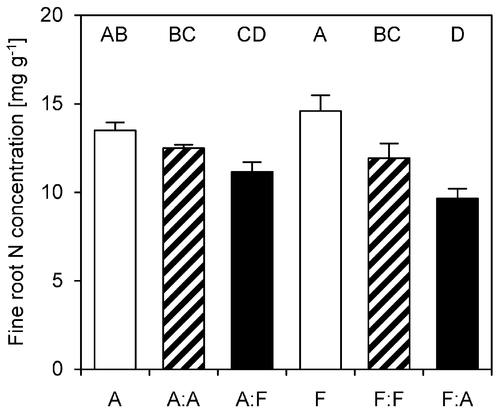 Forests 11 00528 g007