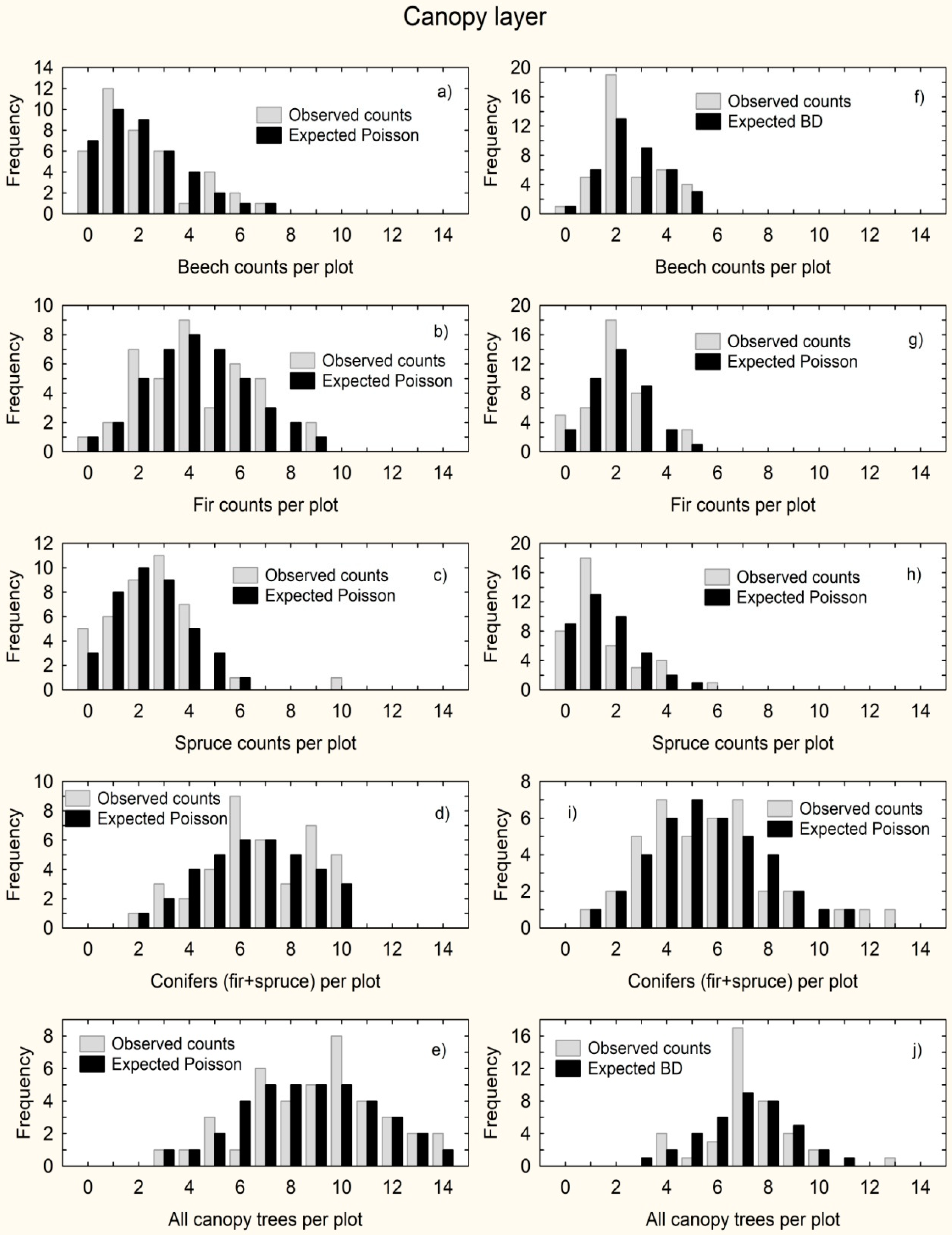 Forests 11 00531 g002