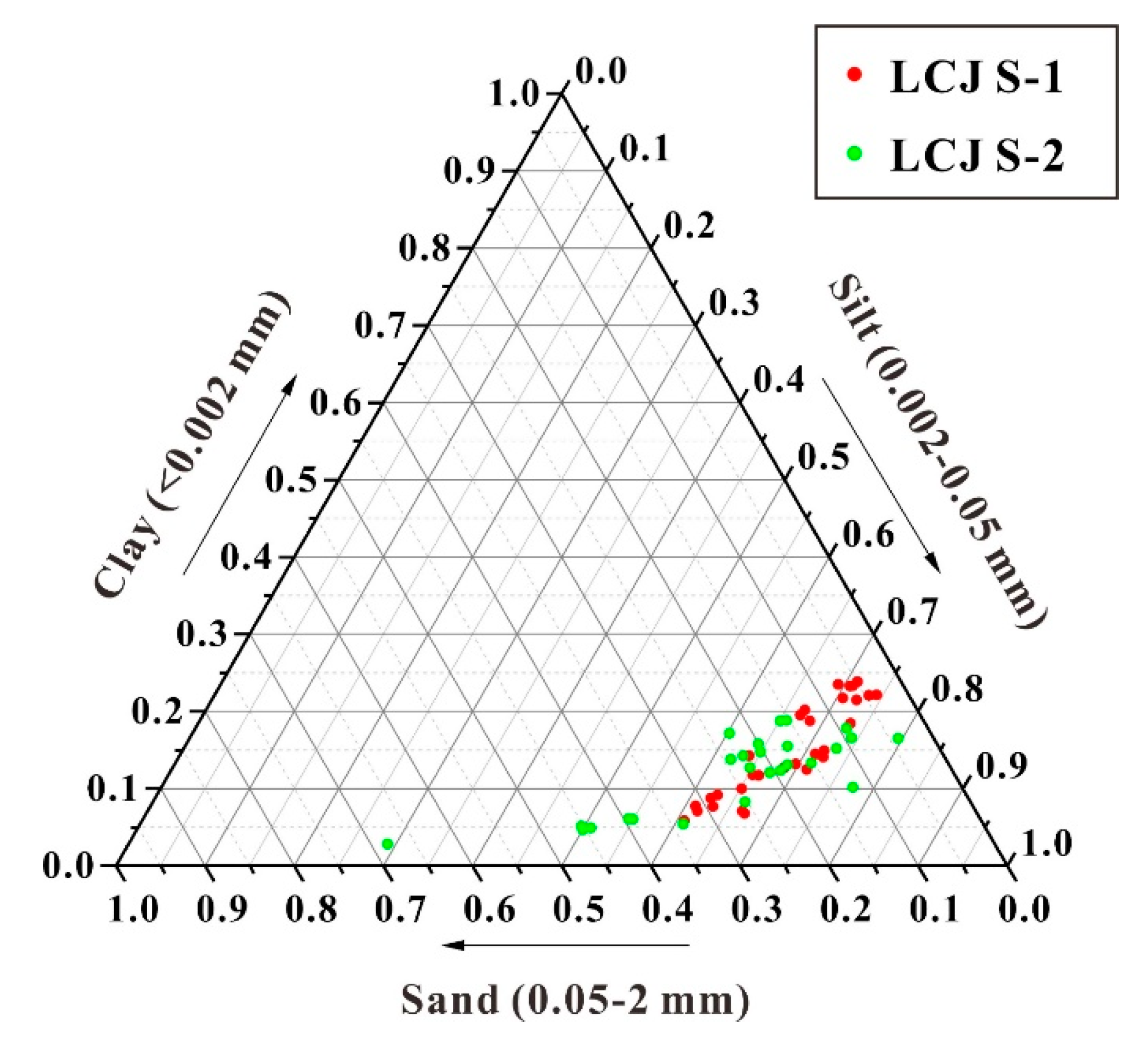 Forests 11 00532 g004