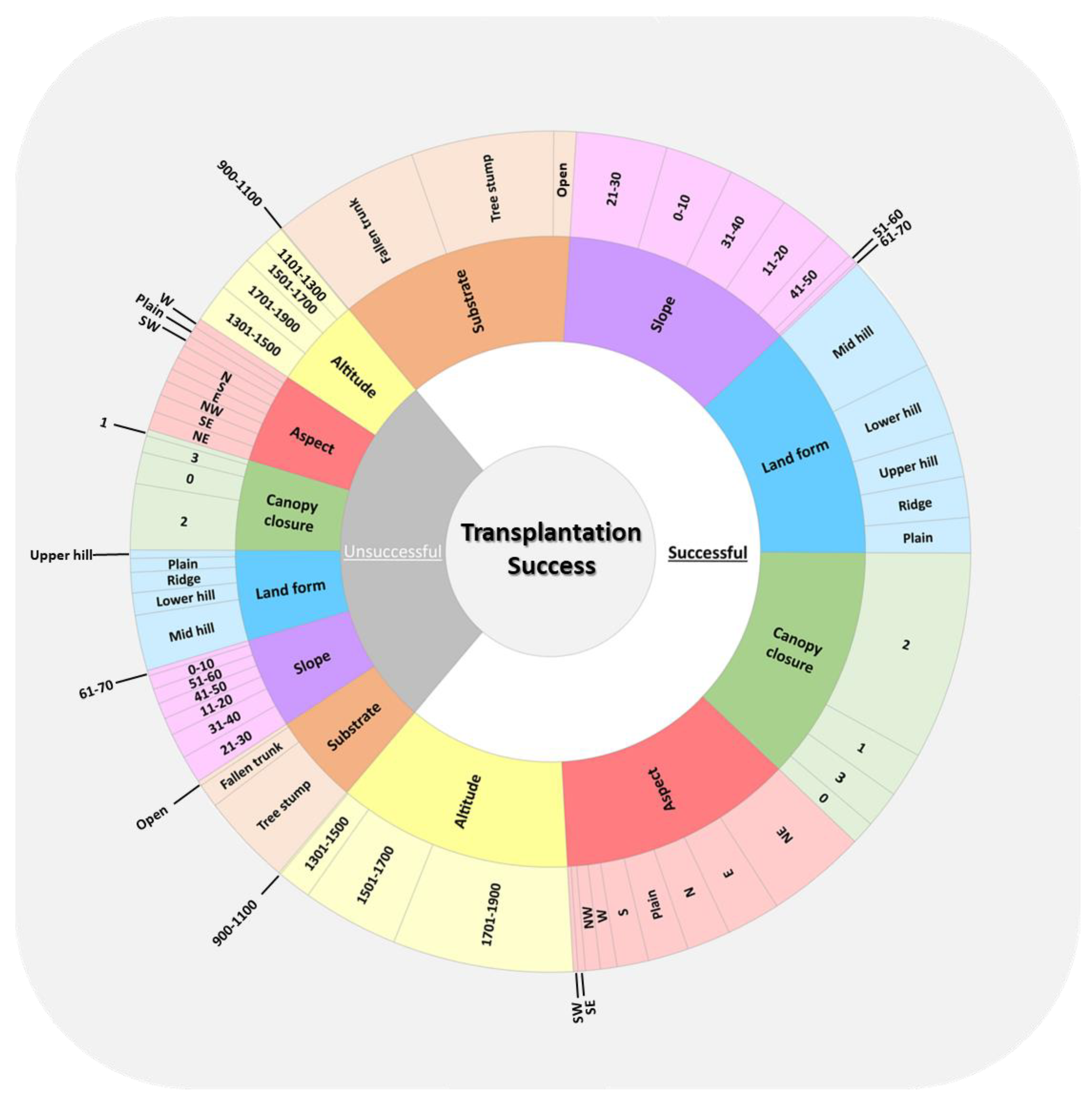 Forests 11 00533 g004 Forests 11 00533 g004