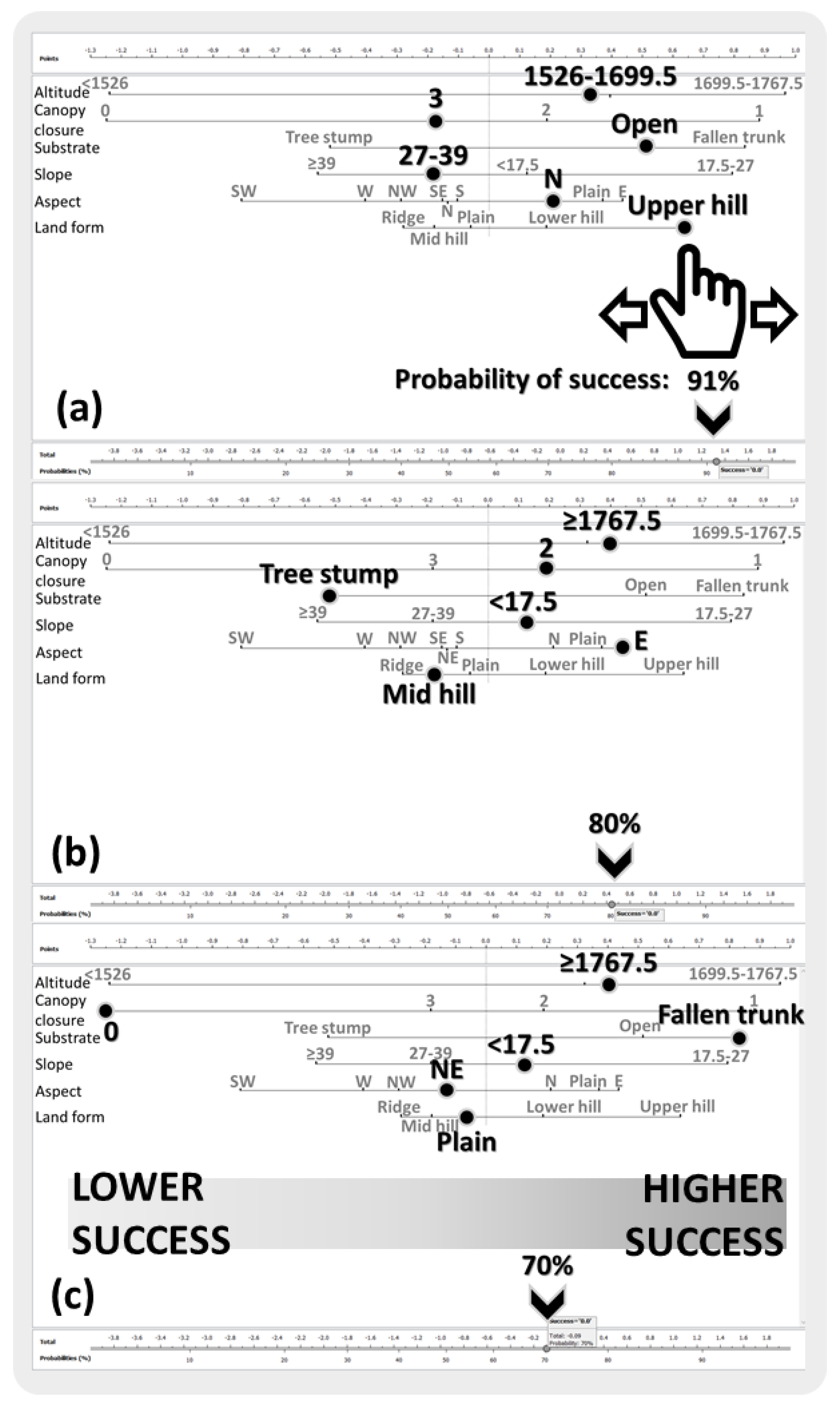 Forests 11 00533 g005 Forests 11 00533 g005
