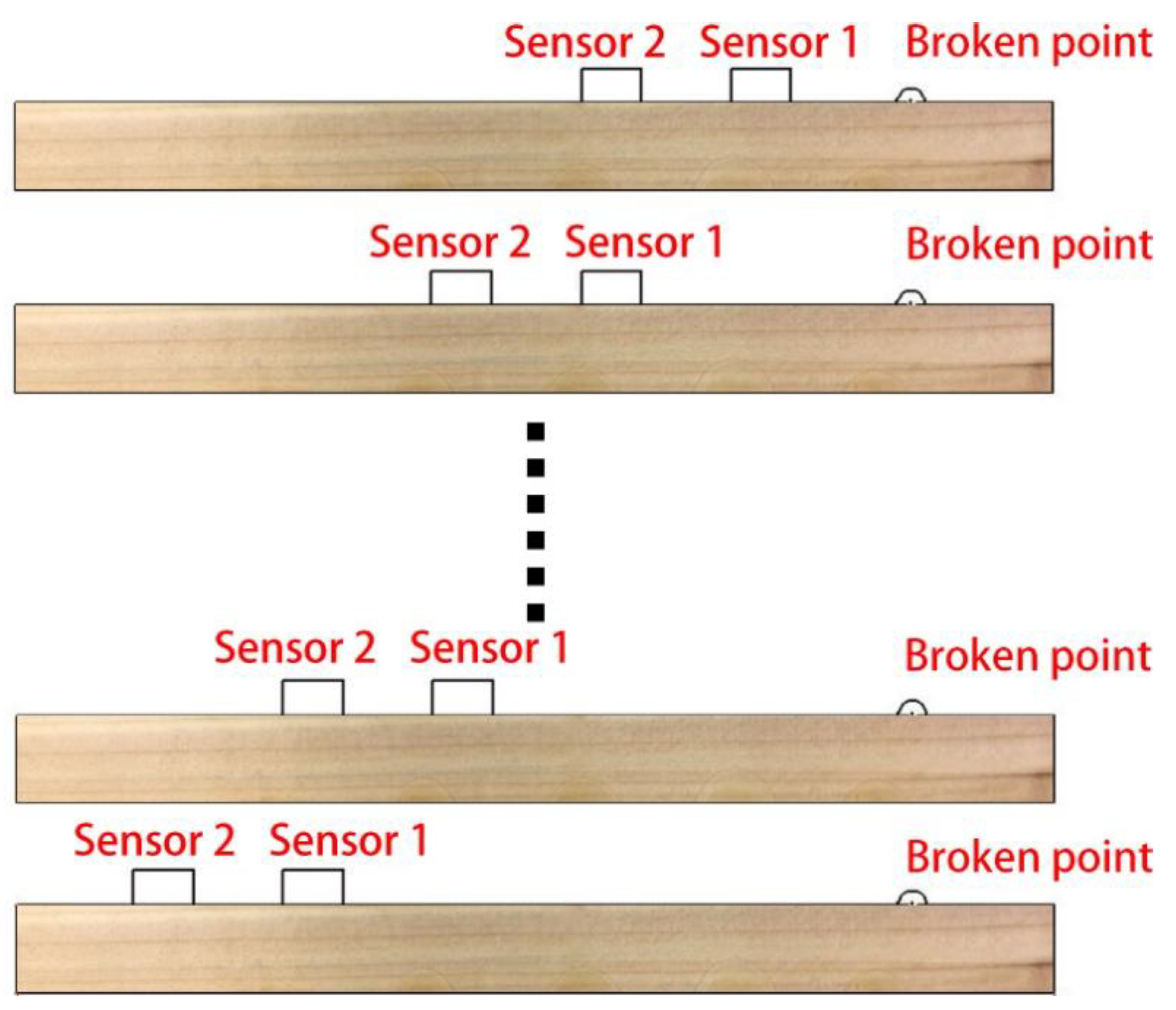 Forests 11 00534 g002 Forests 11 00534 g002