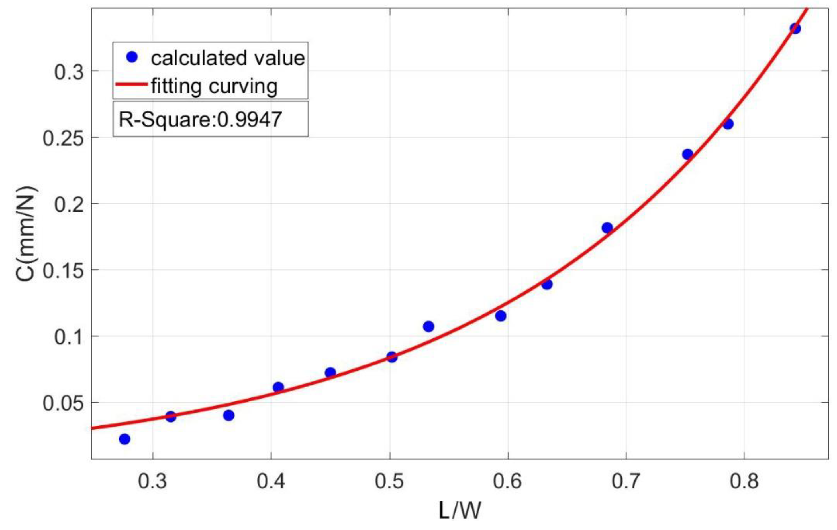 Forests 11 00534 g009 Forests 11 00534 g009