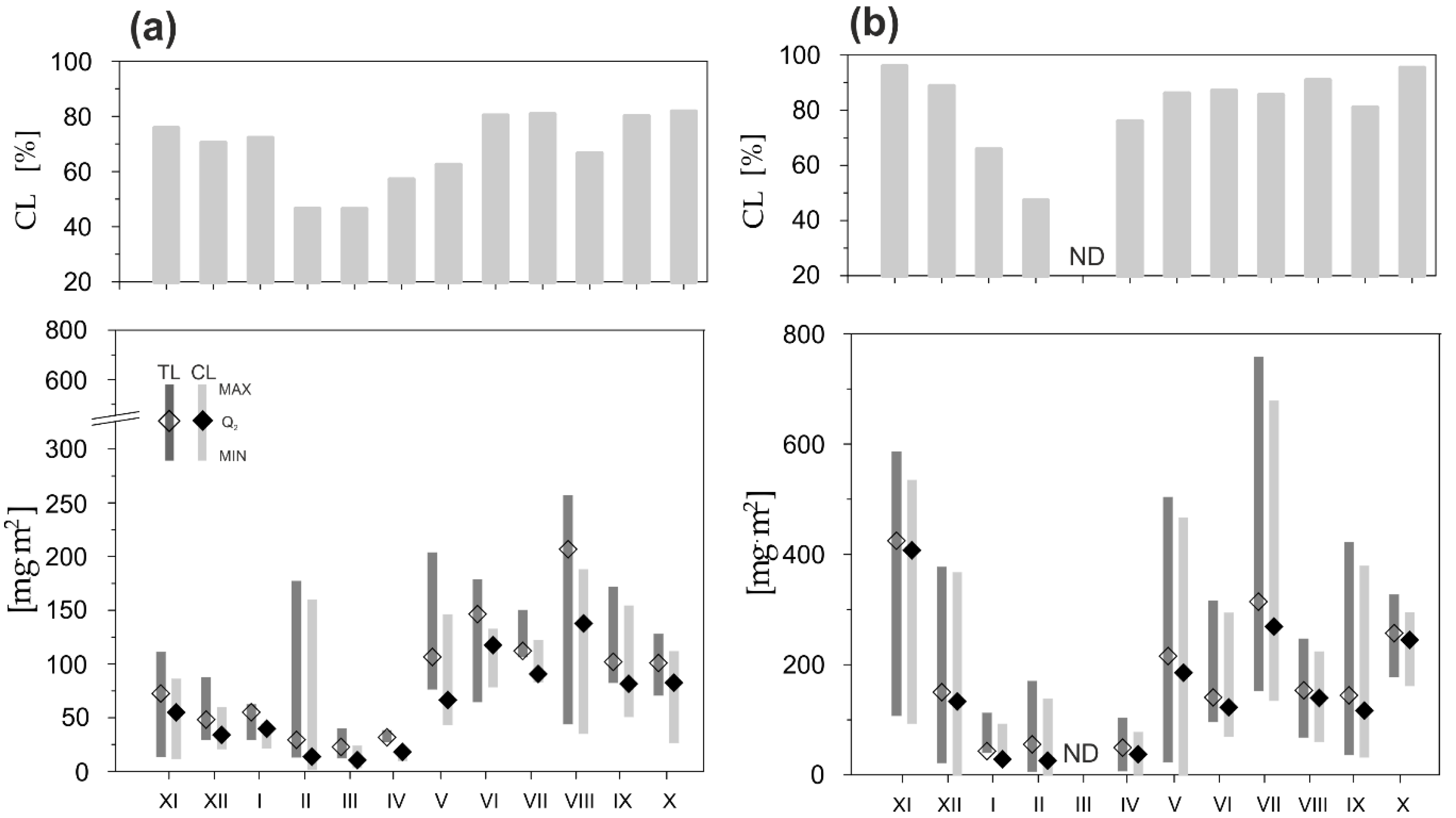 Forests 11 00535 g005