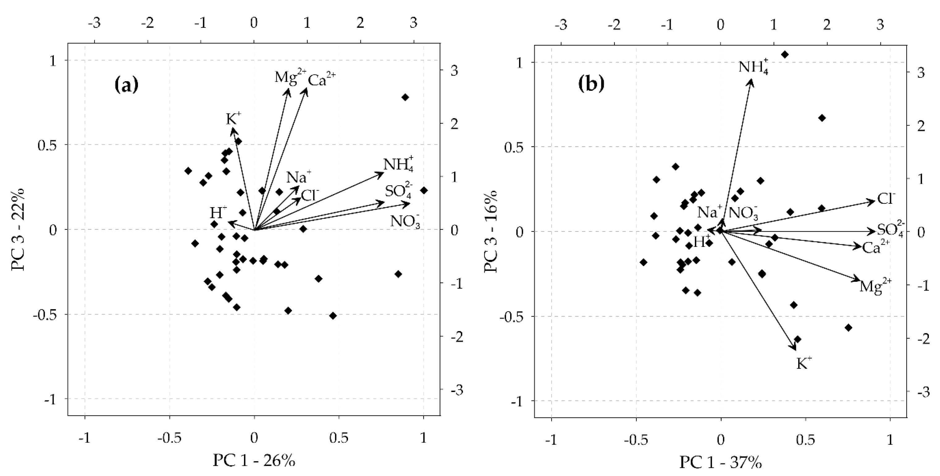 Forests 11 00535 g006