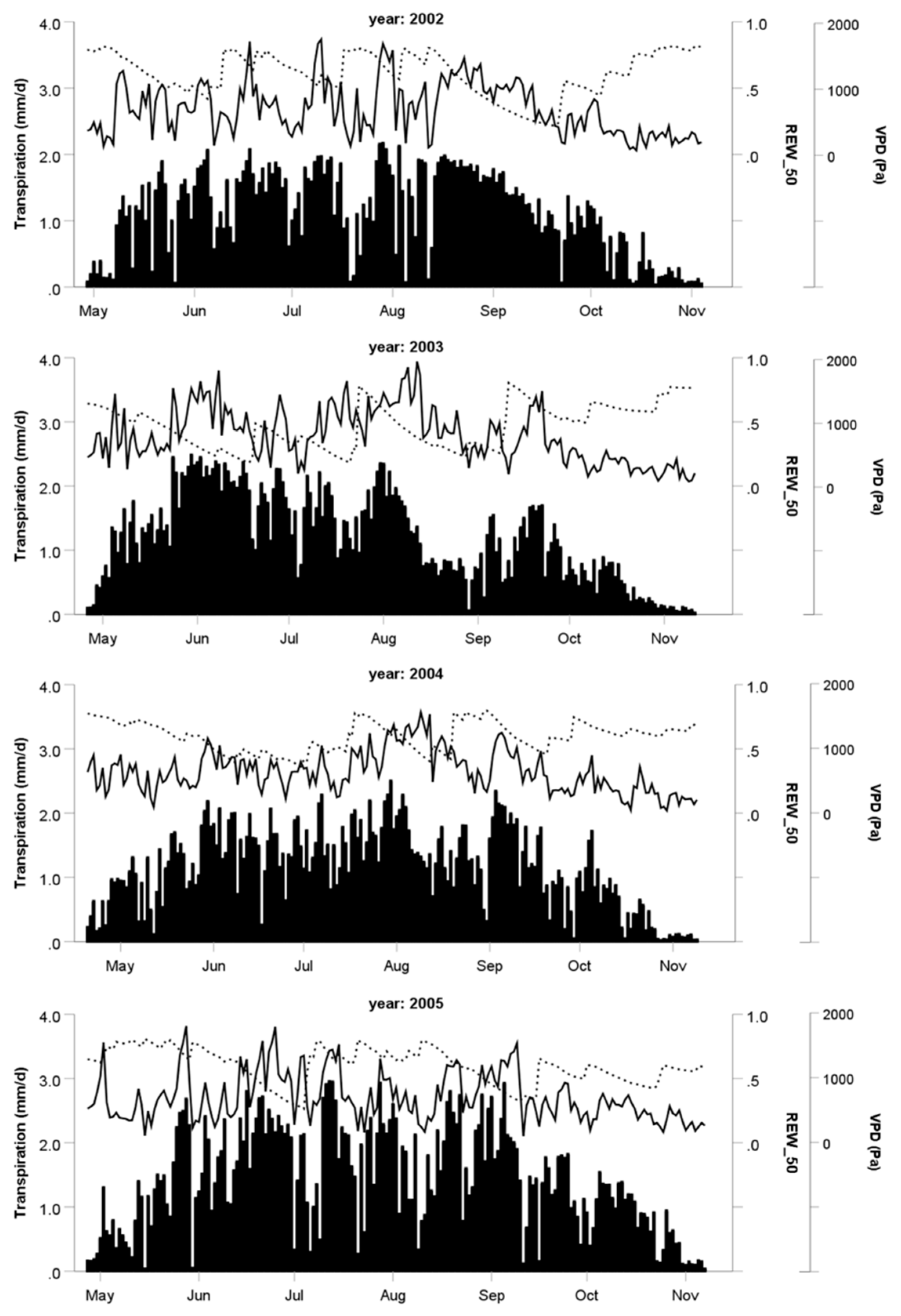 Forests 11 00537 g001