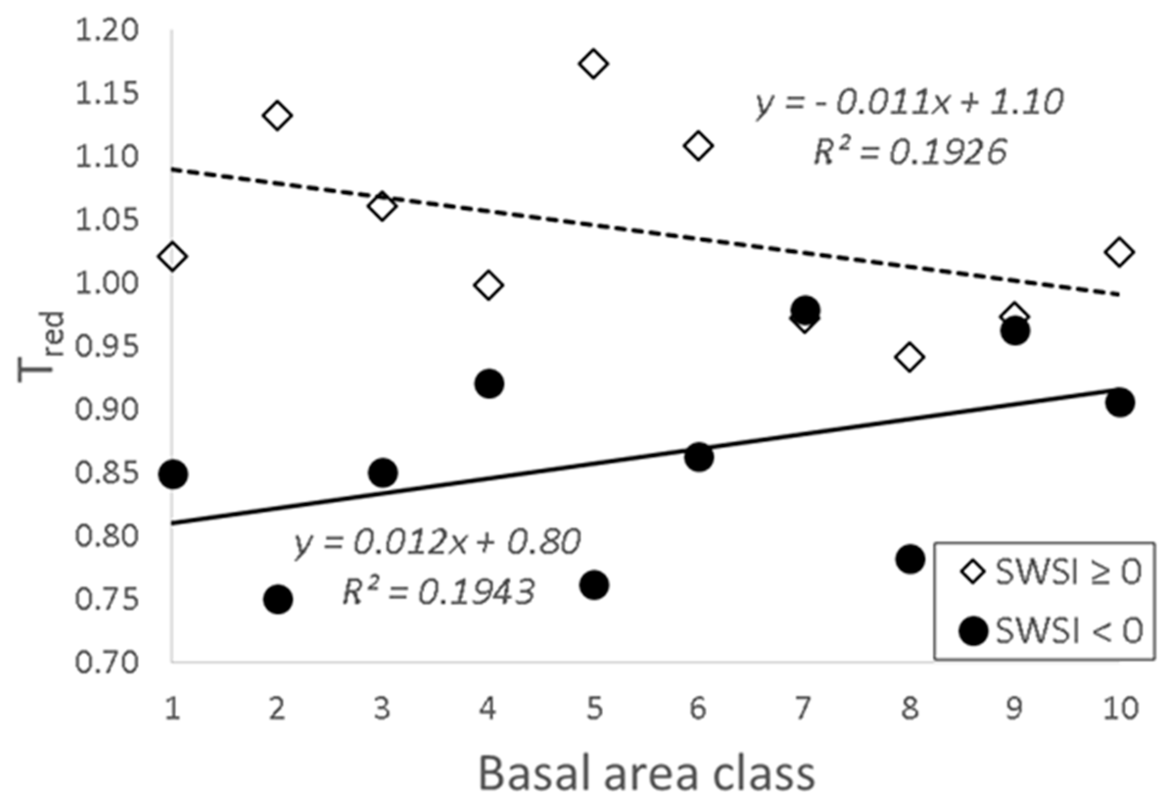 Forests 11 00537 g003
