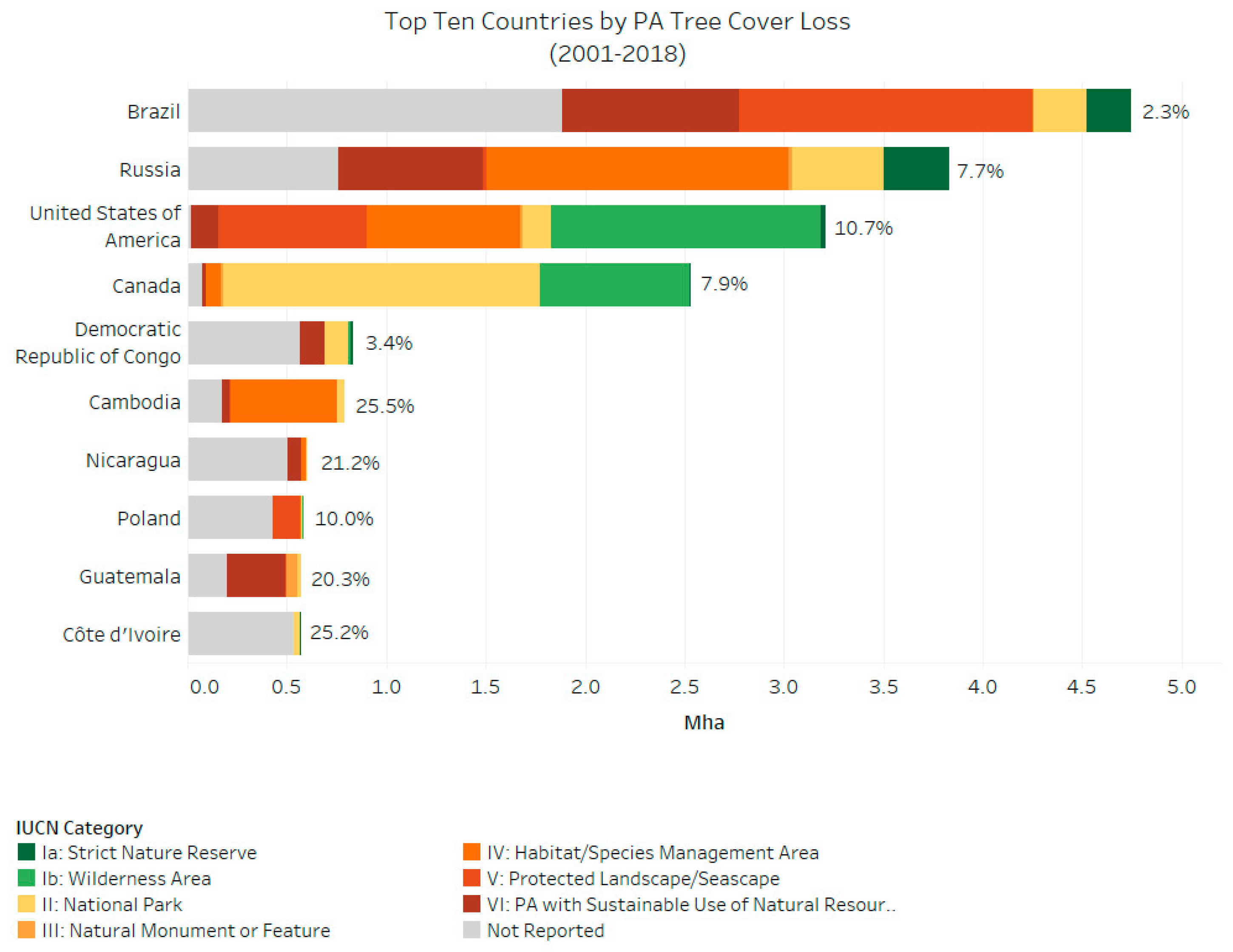 Forests 11 00539 g003