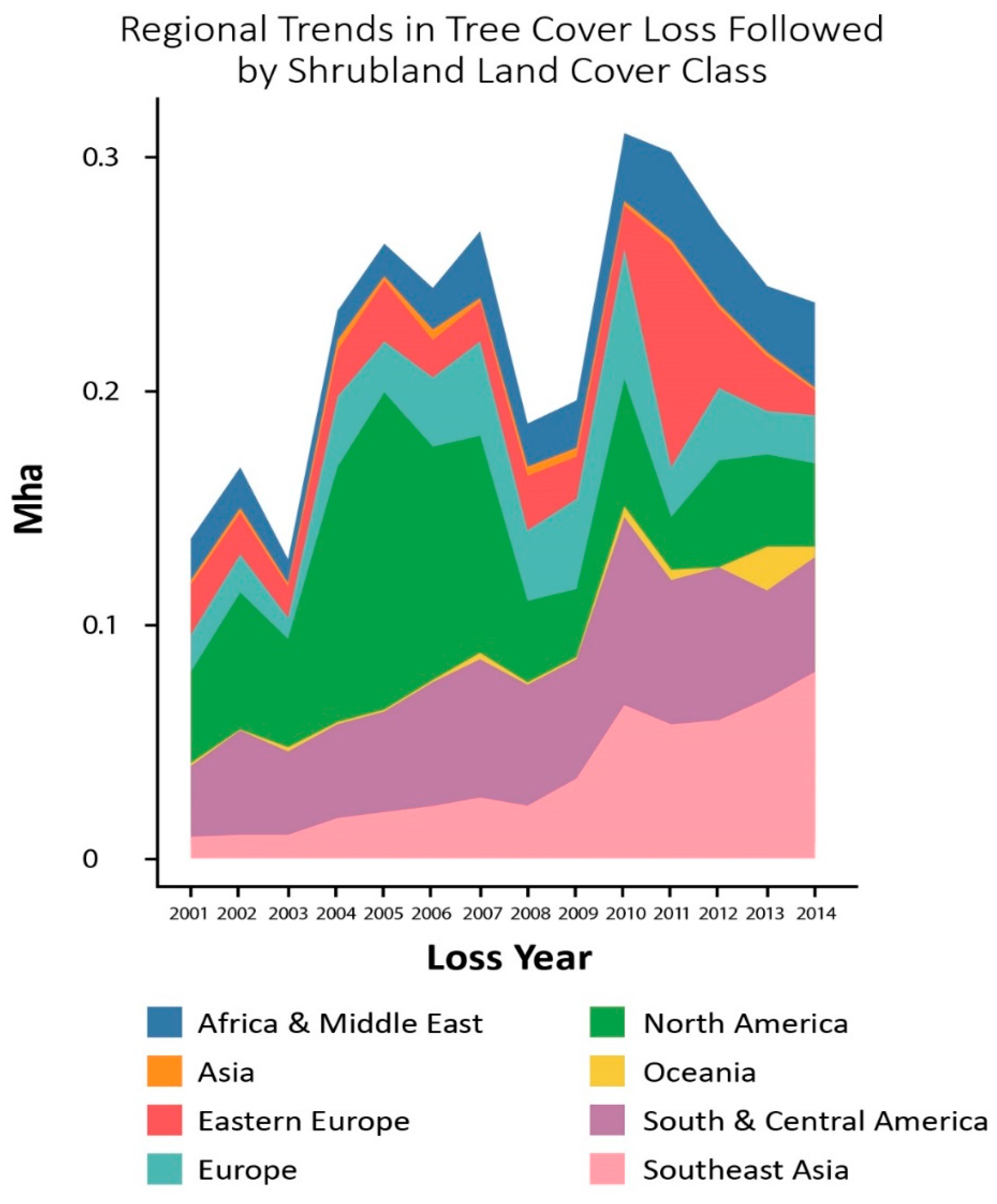 Forests 11 00539 g007