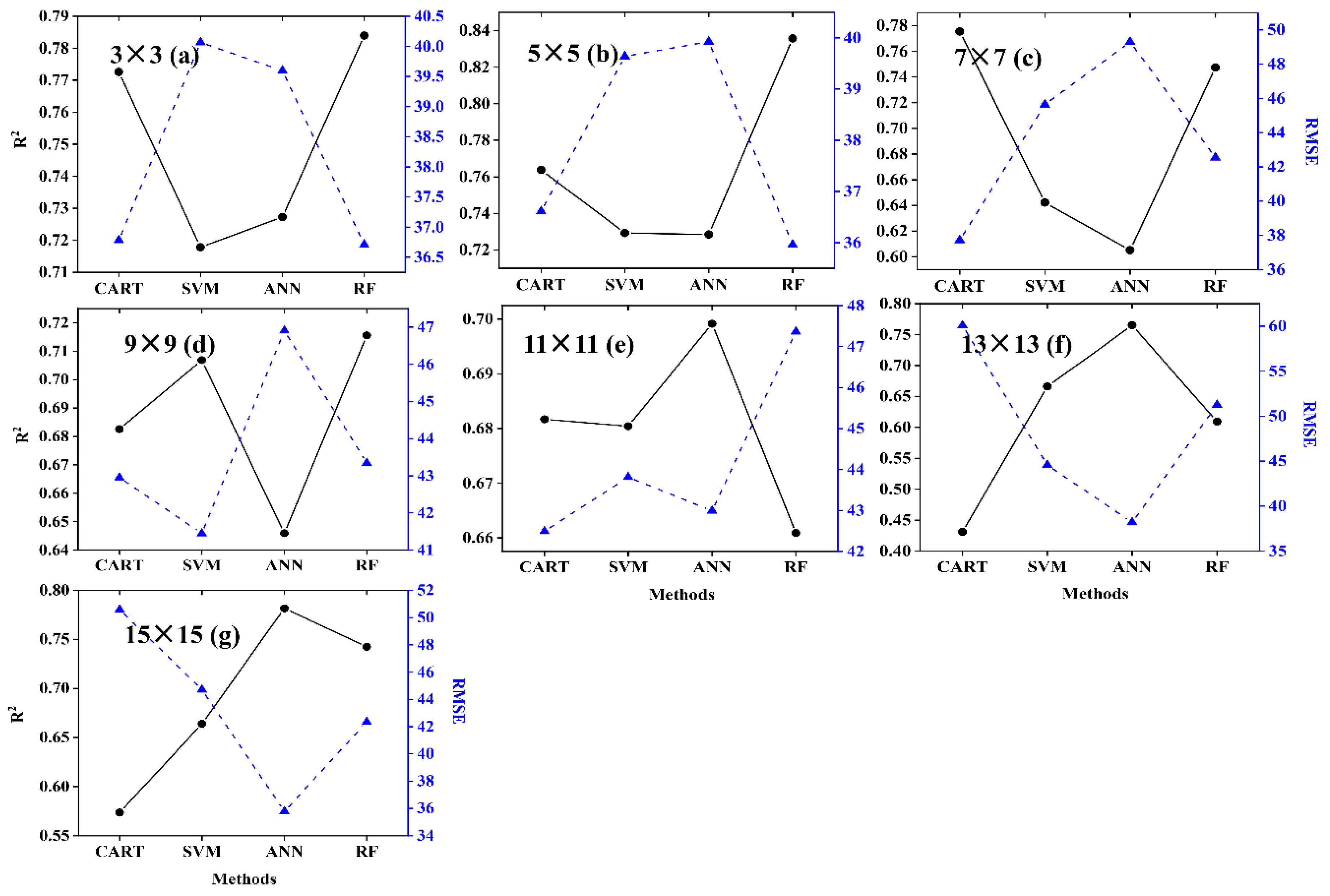 Forests 11 00540 g002 Forests 11 00540 g002