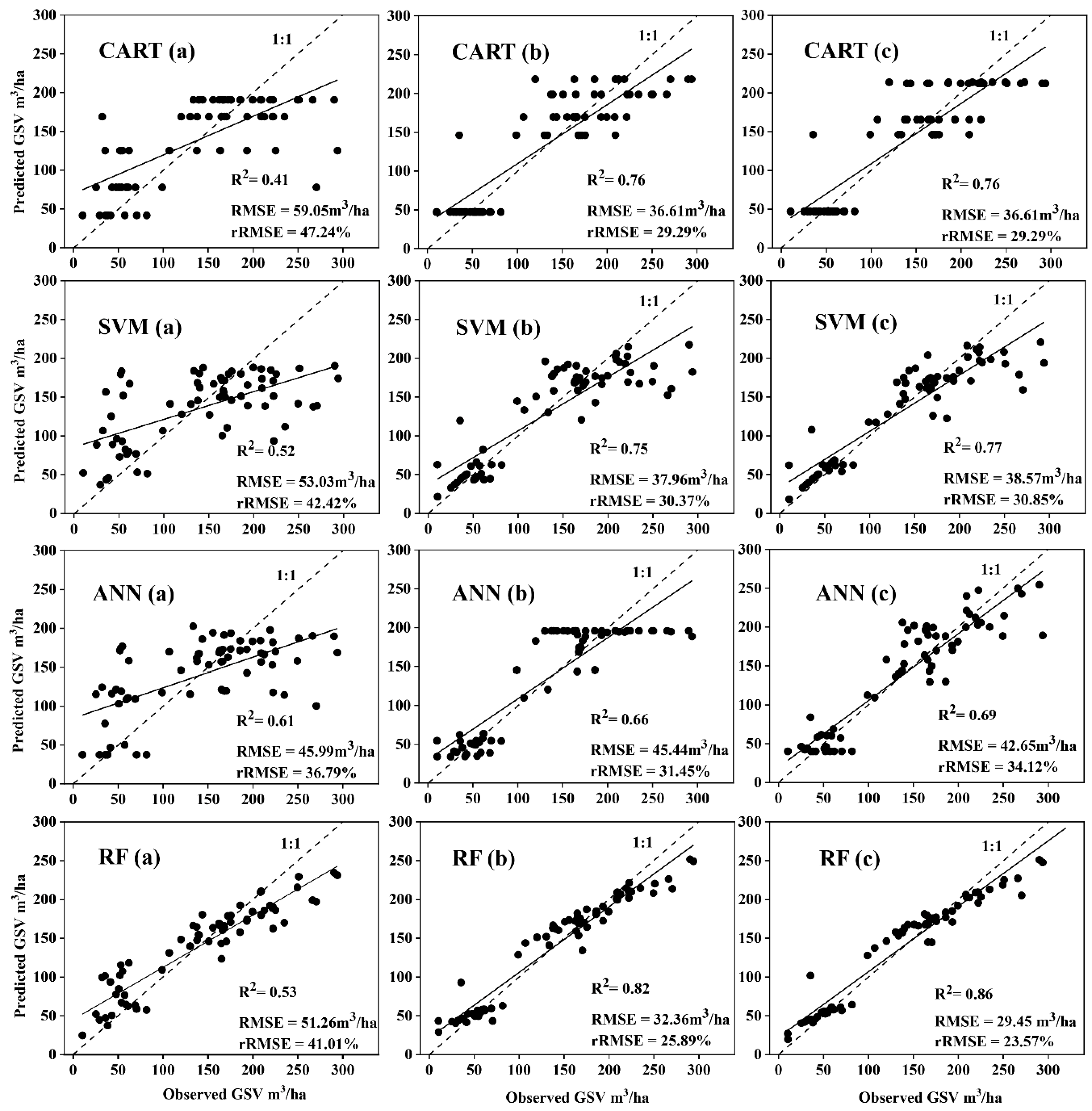 Forests 11 00540 g003 Forests 11 00540 g003