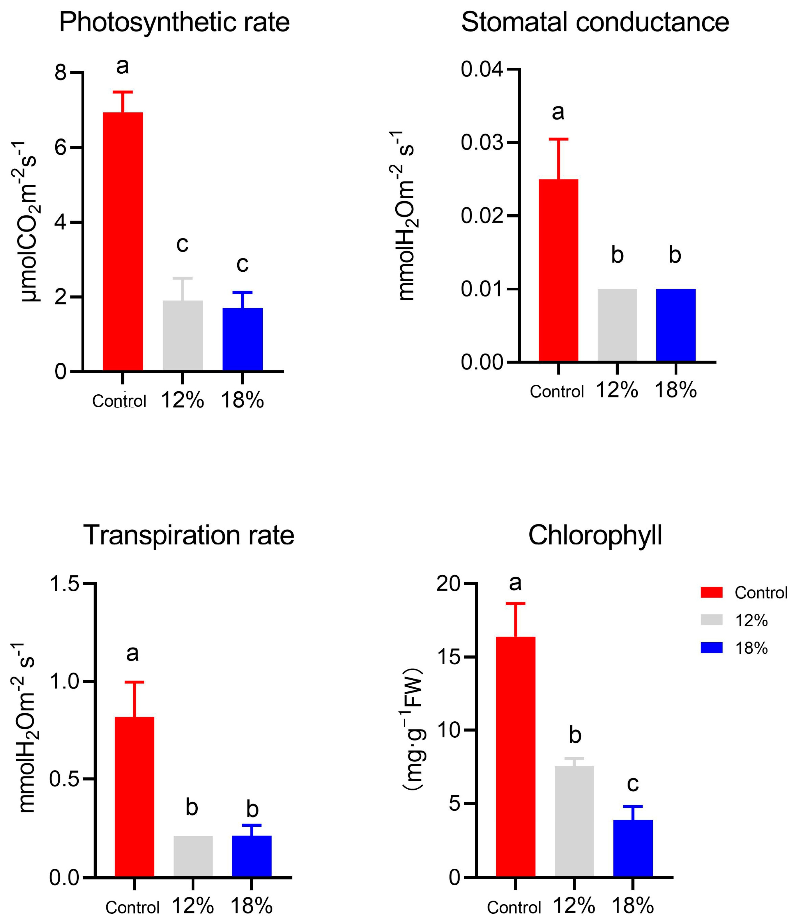Forests 11 00542 g002 Forests 11 00542 g002