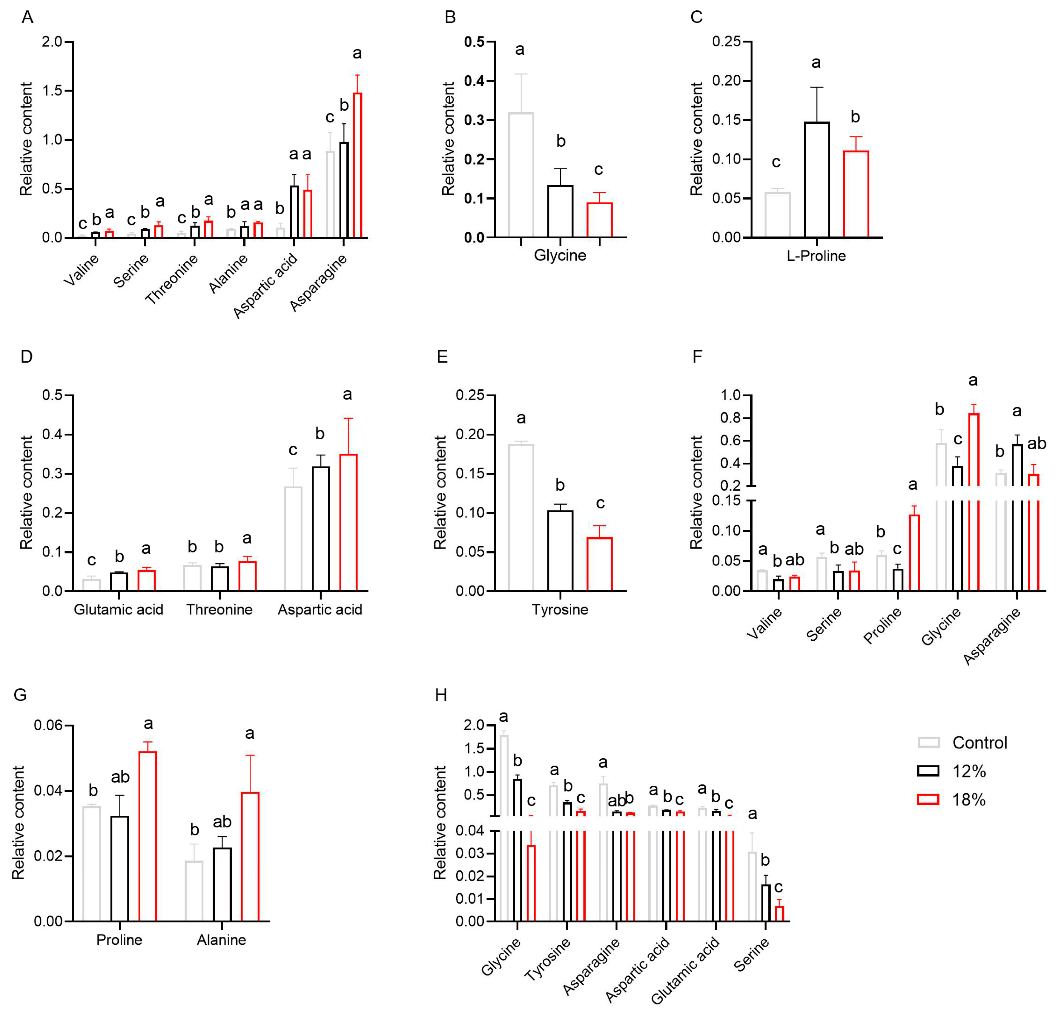 Forests 11 00542 g004 Forests 11 00542 g004