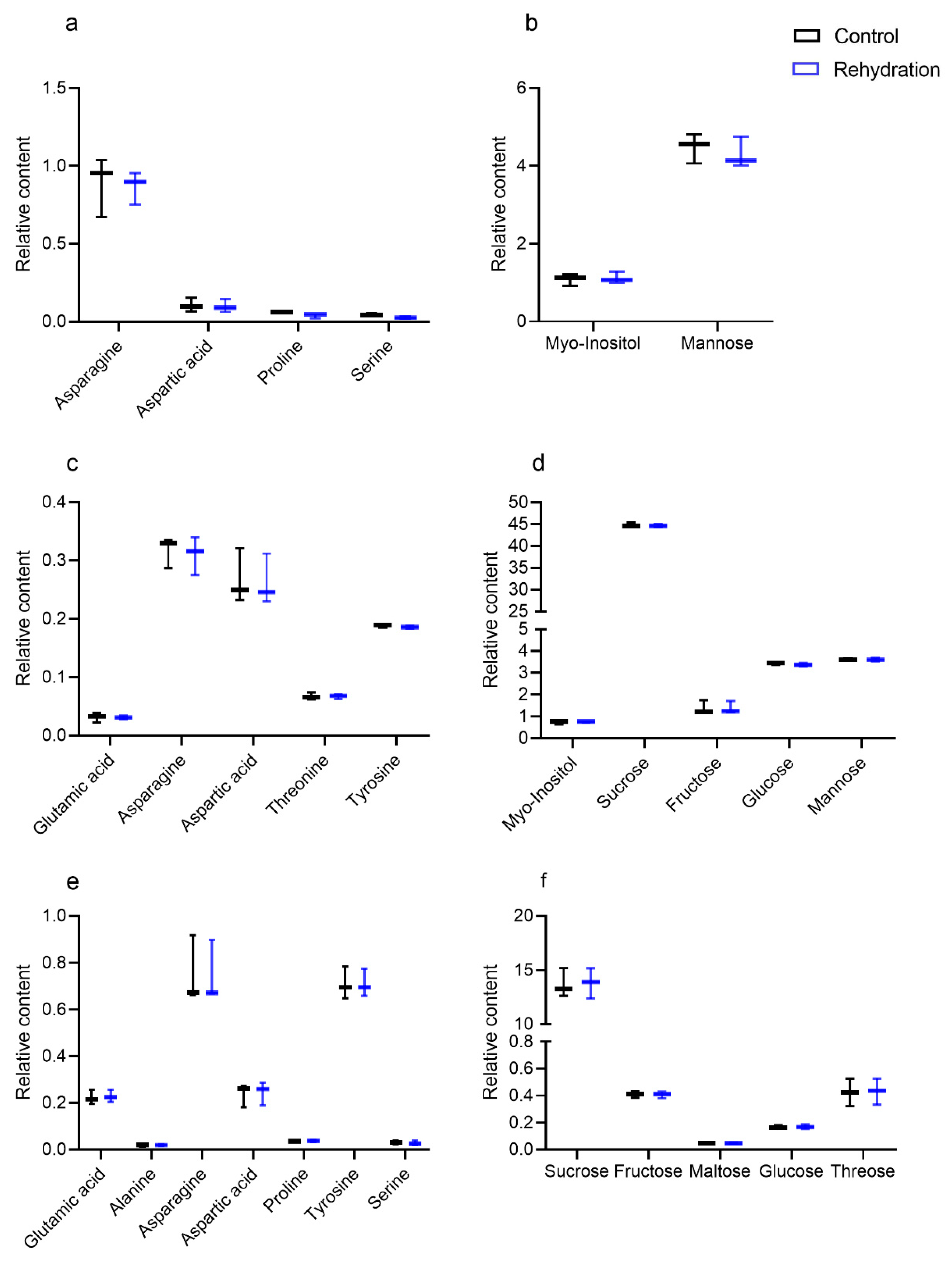 Forests 11 00542 g006 Forests 11 00542 g006