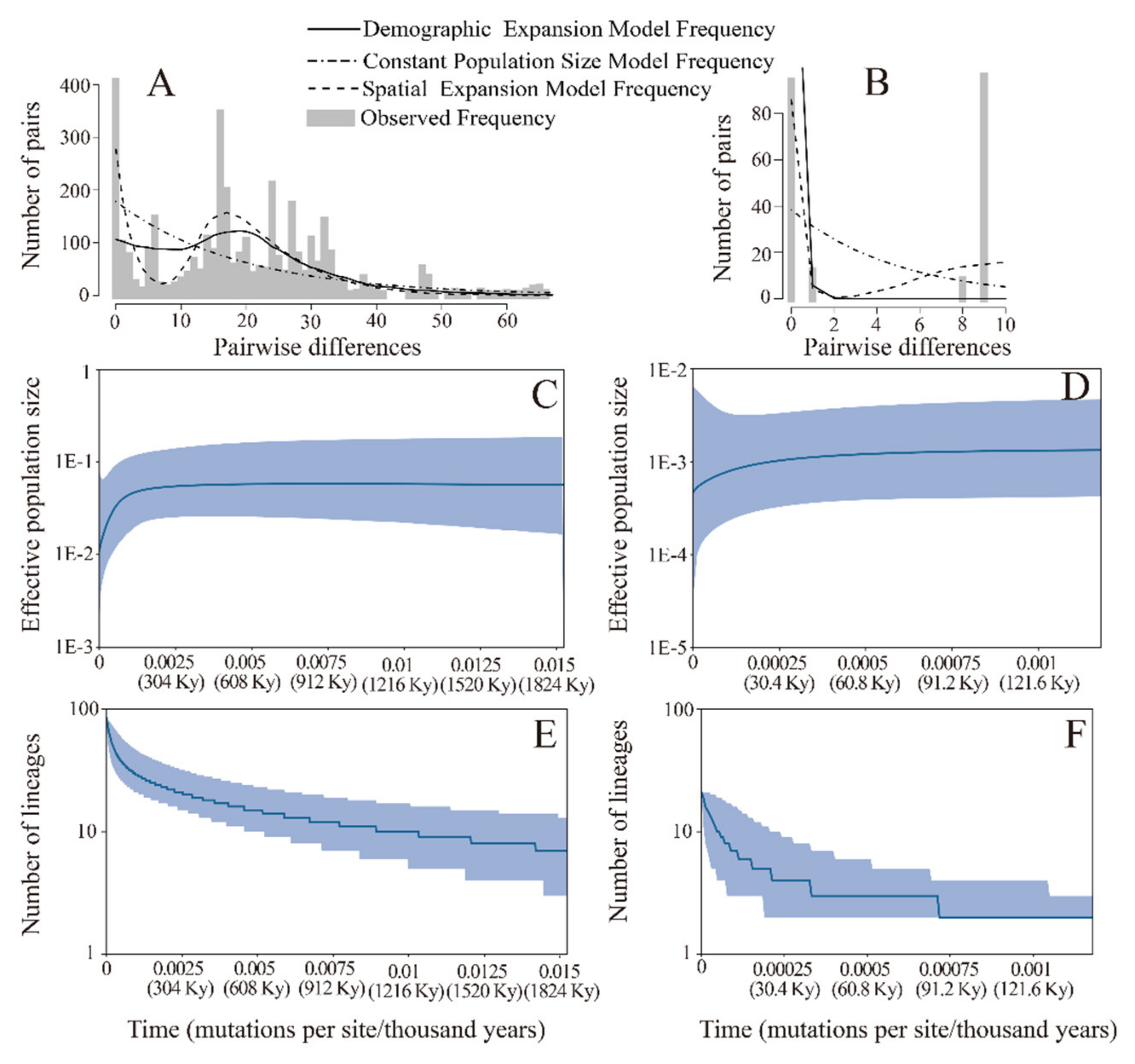 Forests 11 00543 g004 Forests 11 00543 g004