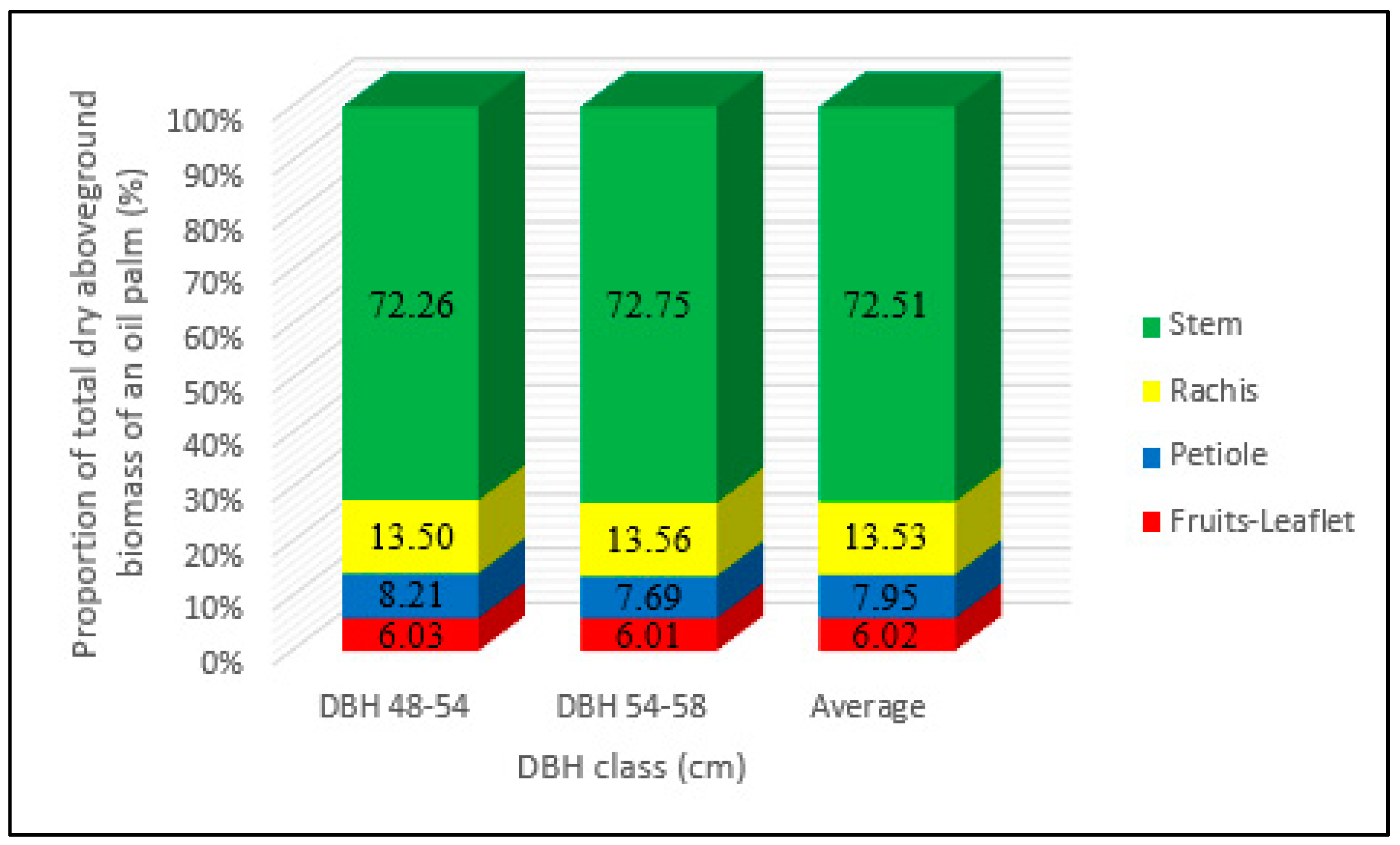 Forests 11 00544 g002