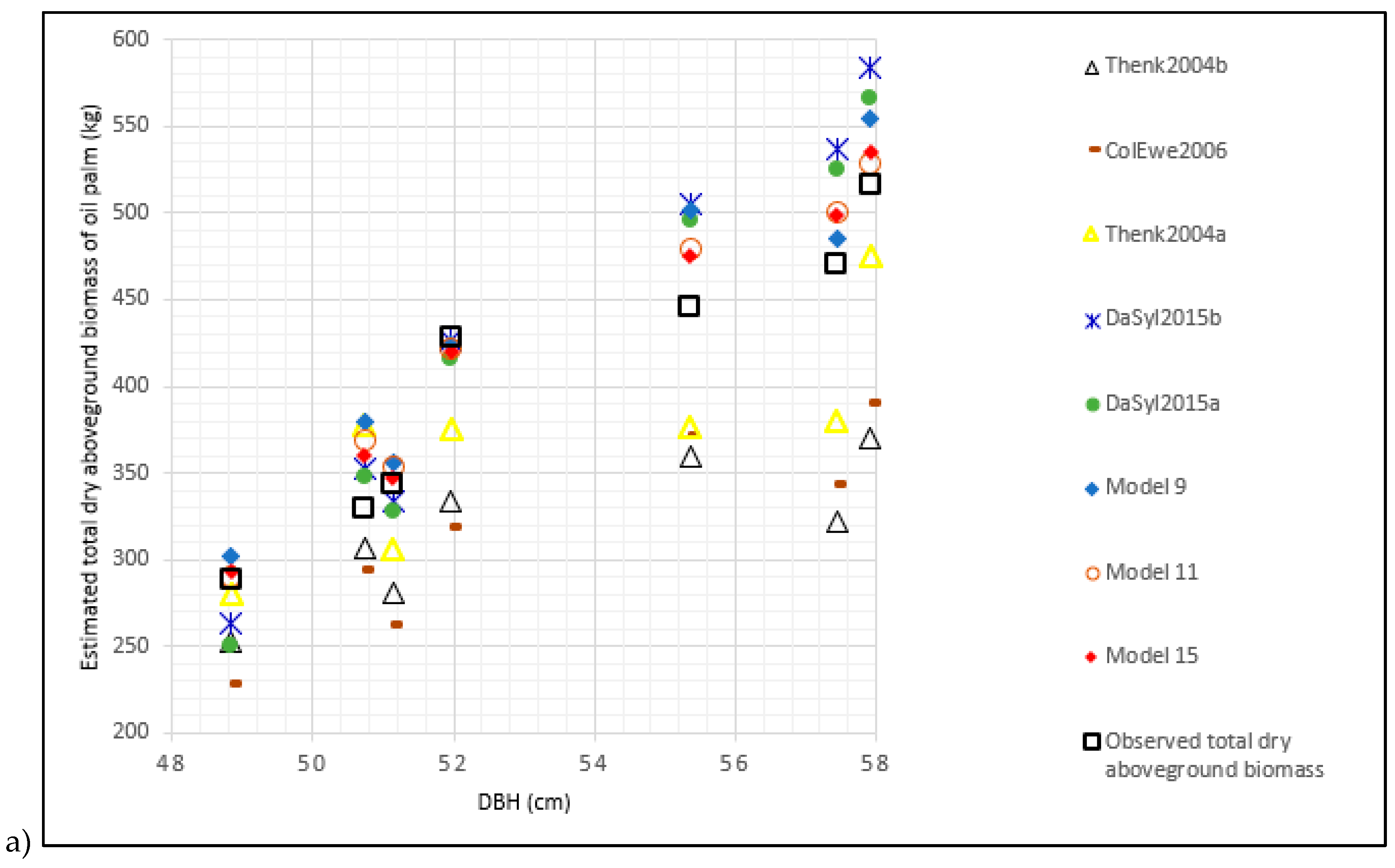 Forests 11 00544 g005a