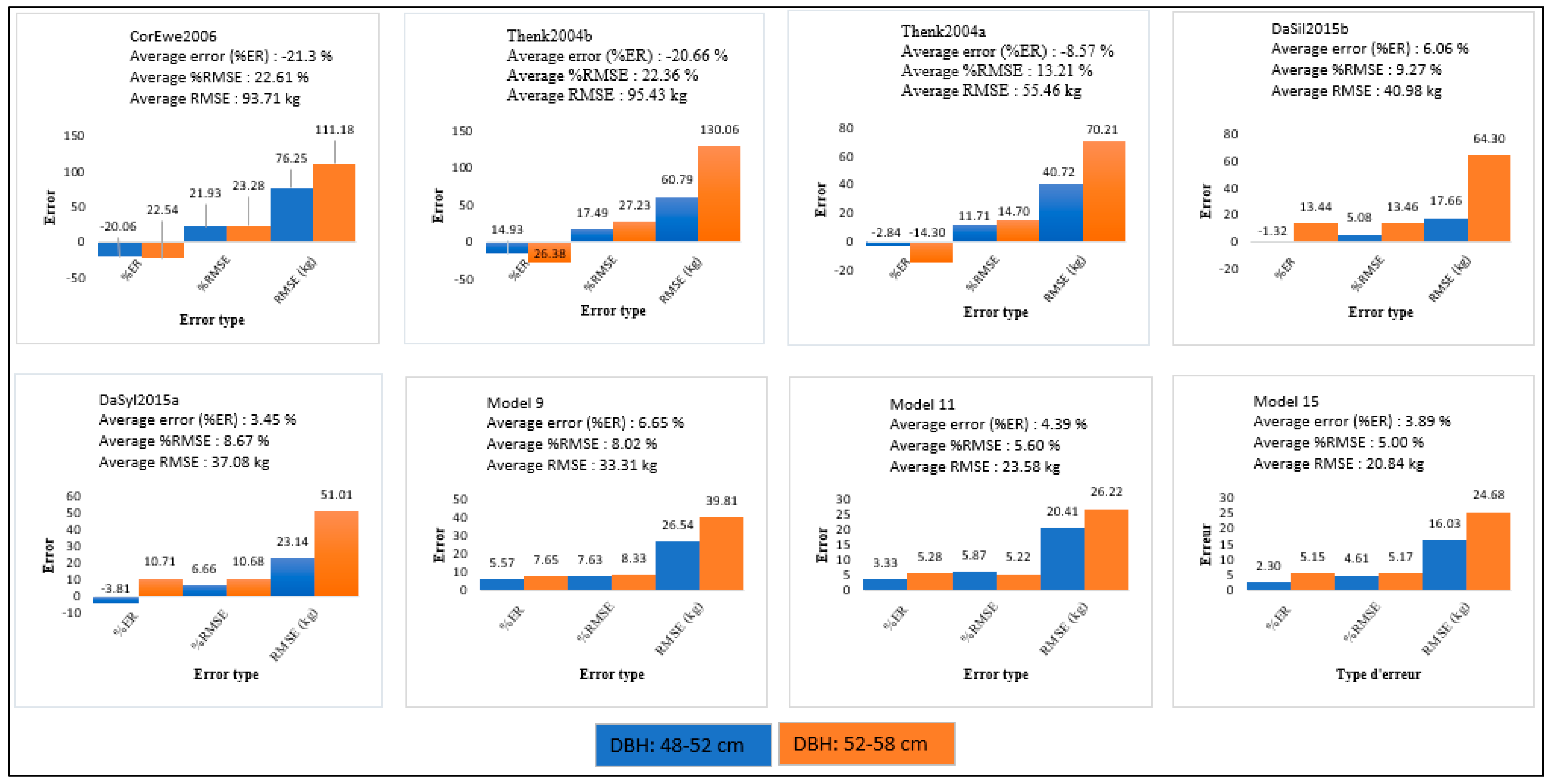 Forests 11 00544 g006