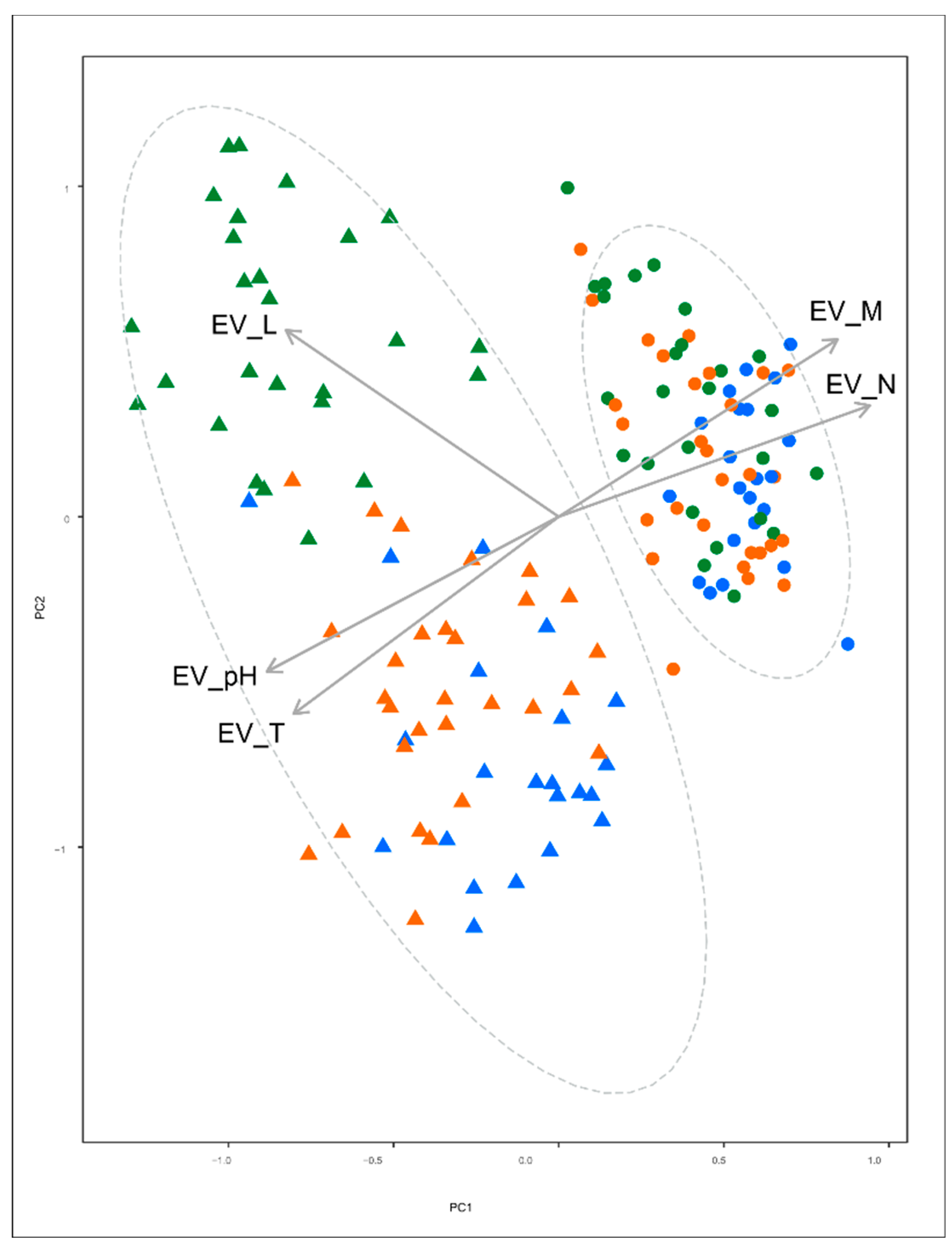 Forests 11 00545 g002 Forests 11 00545 g002