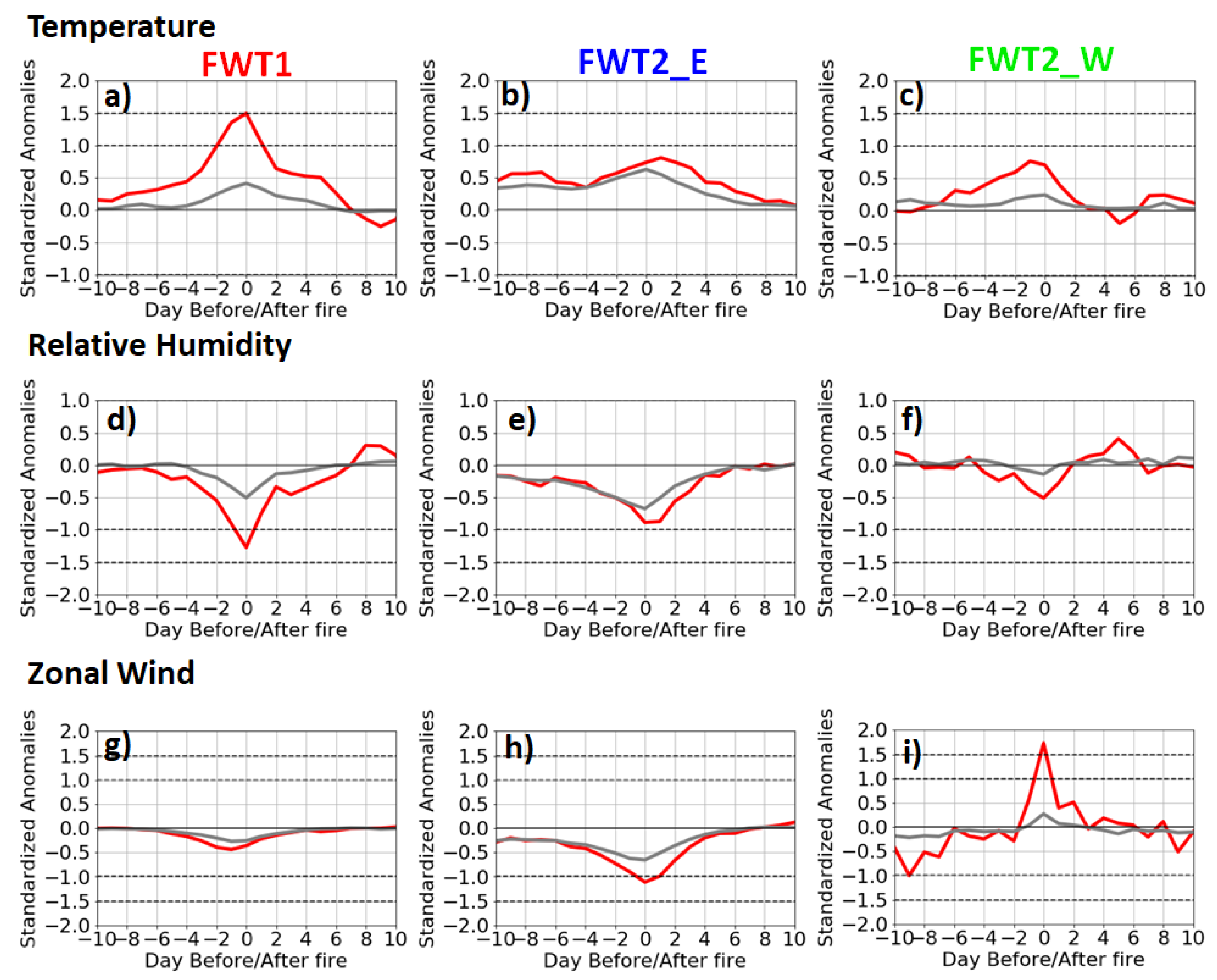 Forests 11 00547 g007