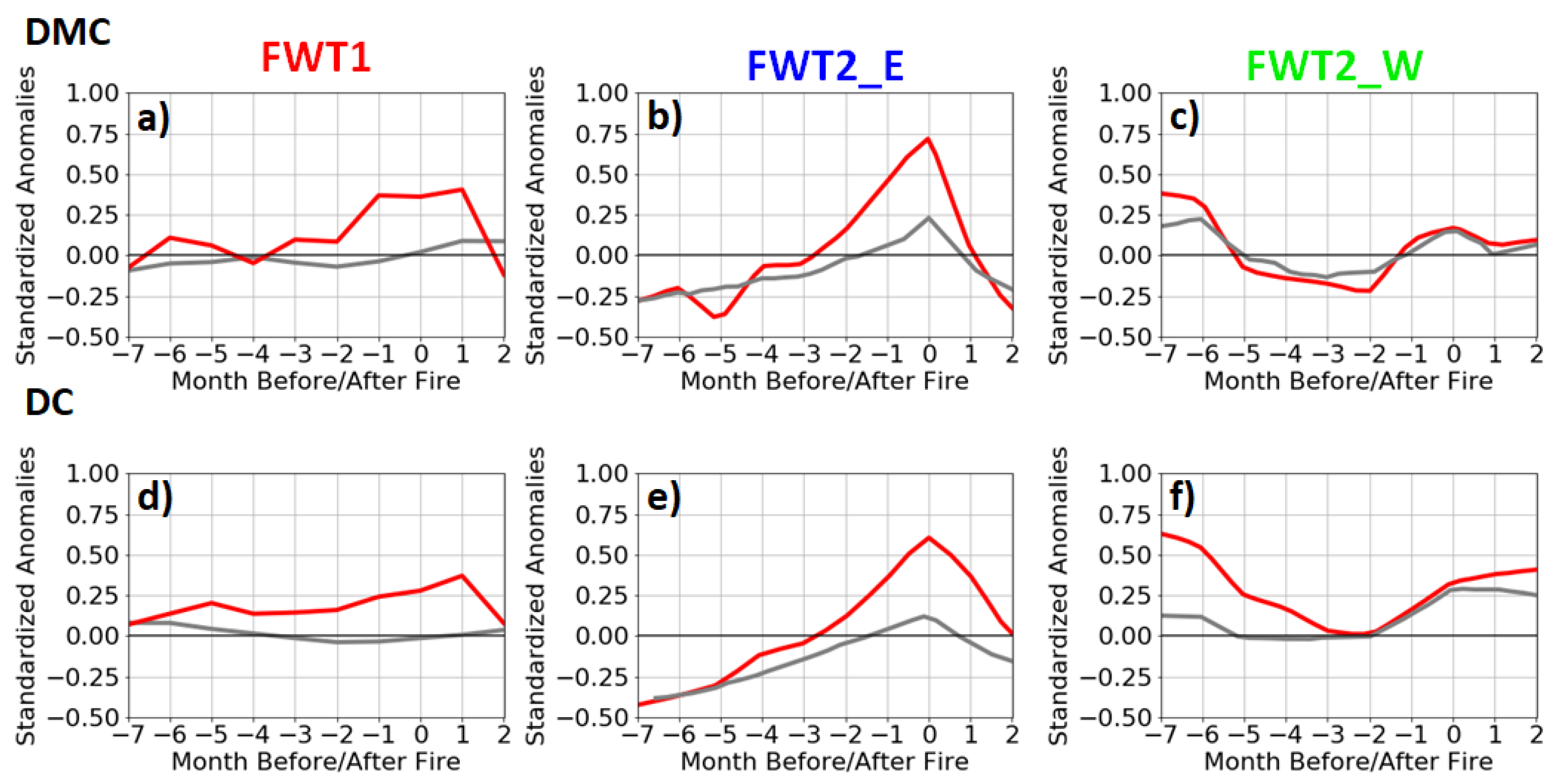 Forests 11 00547 g008