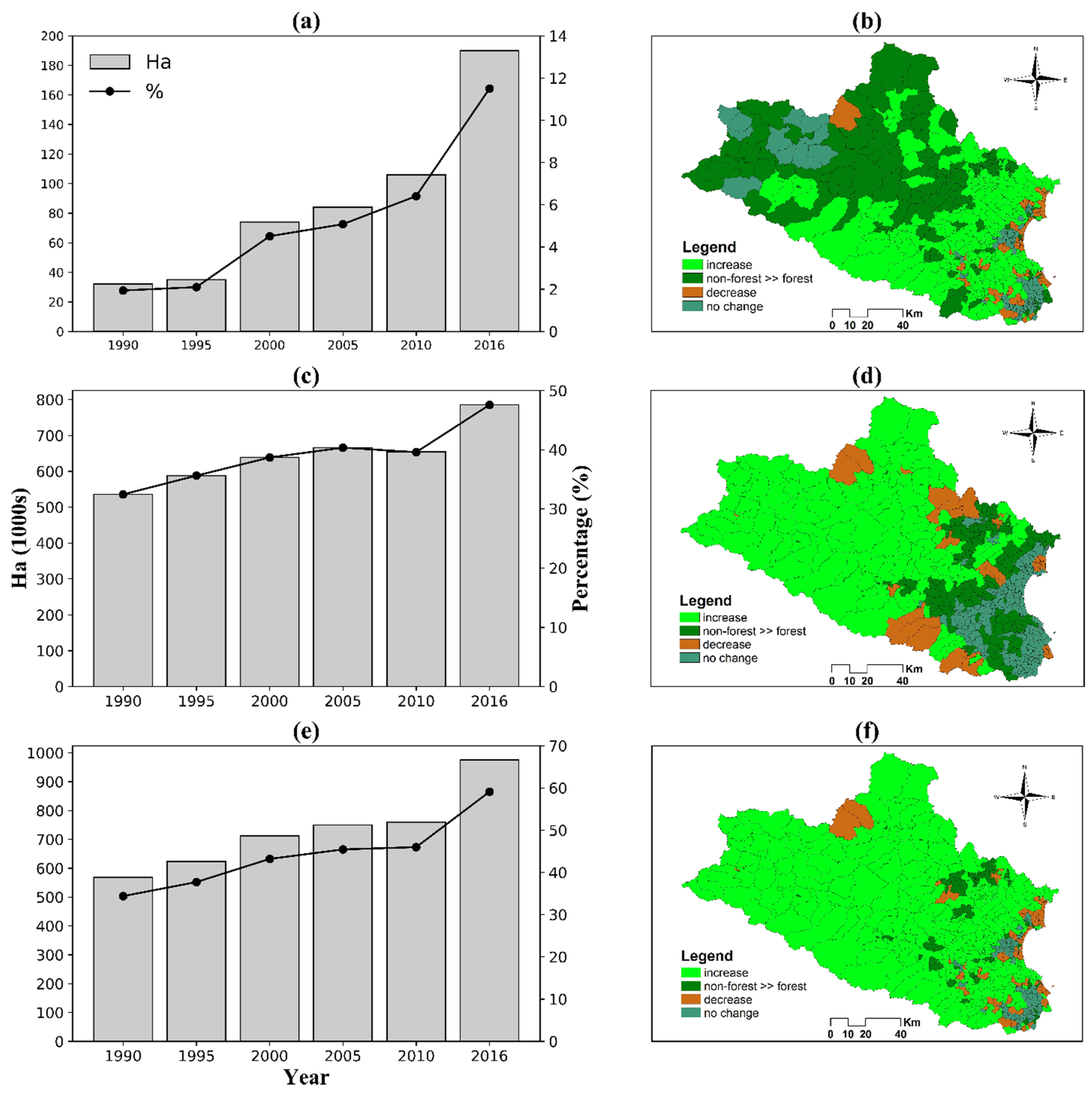 Forests 11 00548 g004 Forests 11 00548 g004