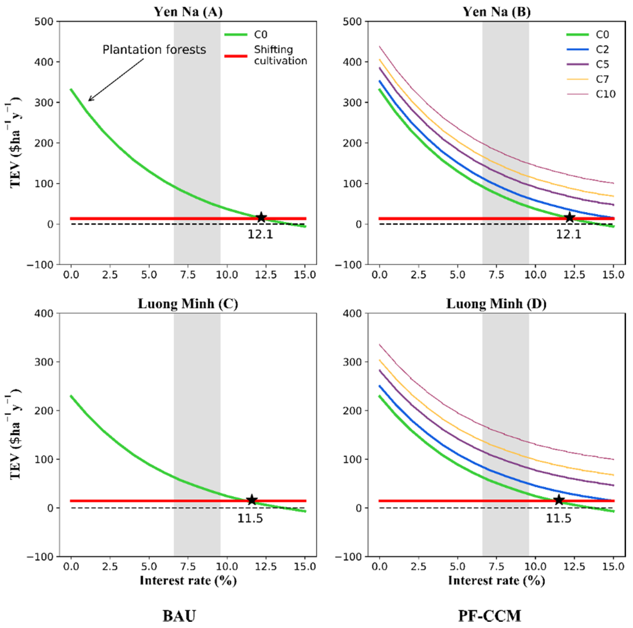 Forests 11 00548 g005 Forests 11 00548 g005